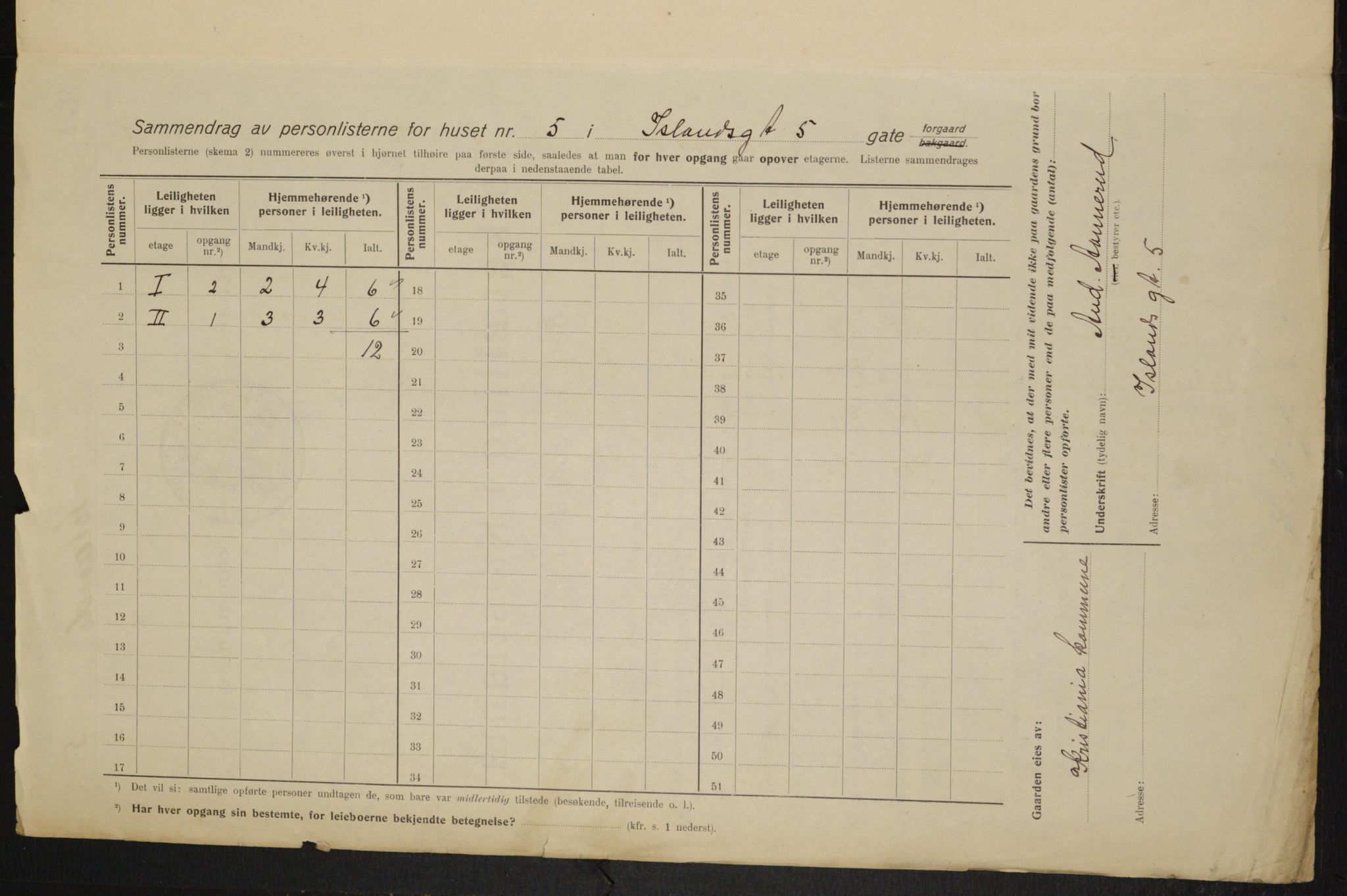 OBA, Municipal Census 1915 for Kristiania, 1915, p. 43962