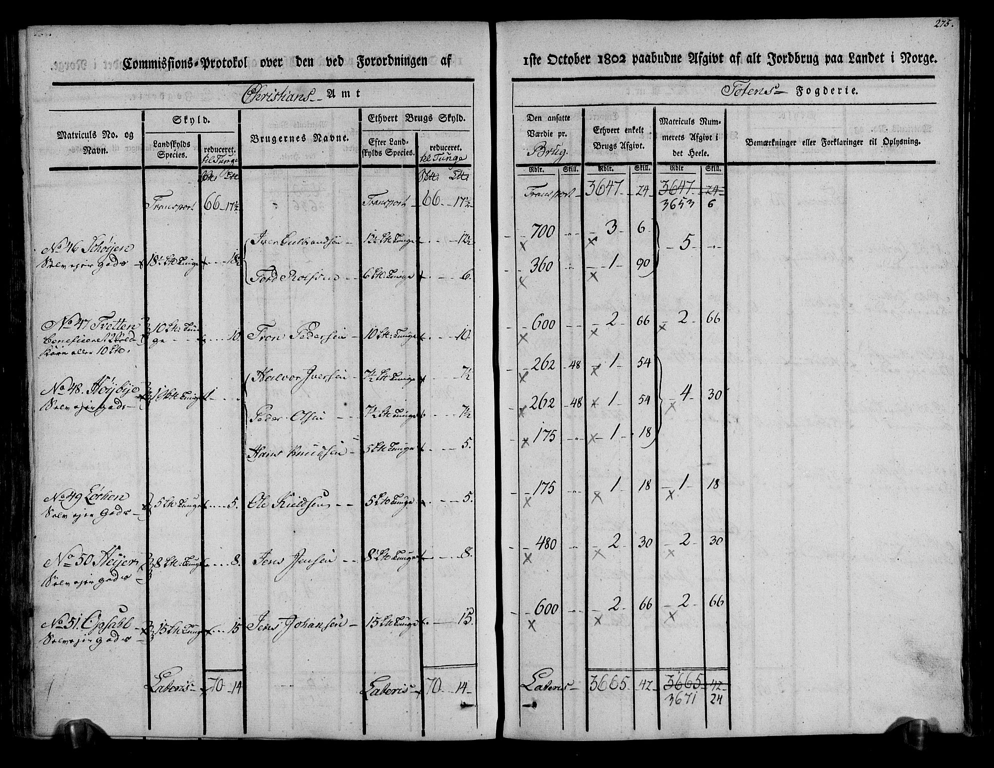 Rentekammeret inntil 1814, Realistisk ordnet avdeling, AV/RA-EA-4070/N/Ne/Nea/L0036: Toten fogderi. Kommisjonsprotokoll, 1803, p. 142