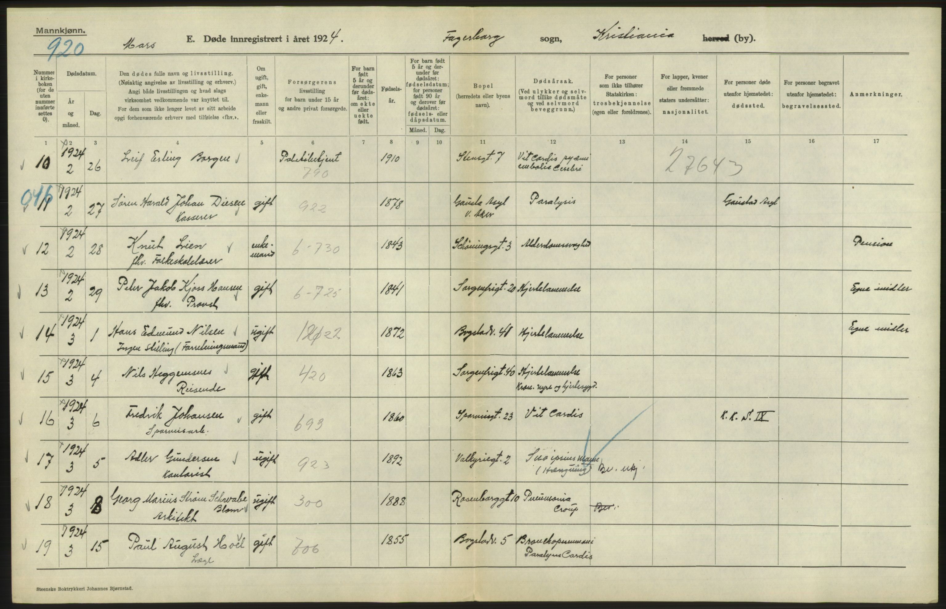 Statistisk sentralbyrå, Sosiodemografiske emner, Befolkning, AV/RA-S-2228/D/Df/Dfc/Dfcd/L0008: Kristiania: Døde menn, 1924, p. 158