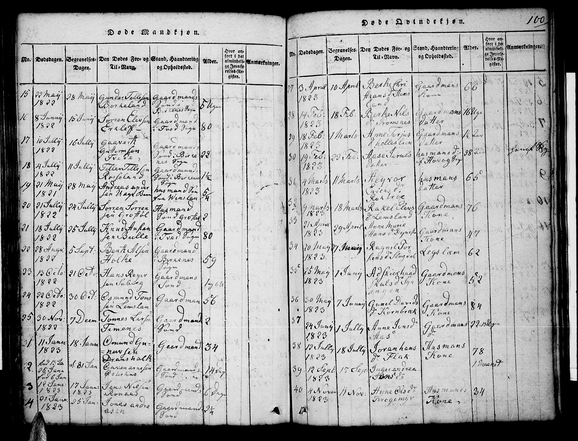 Tveit sokneprestkontor, AV/SAK-1111-0043/F/Fb/L0001: Parish register (copy) no. B 1, 1820-1834, p. 100