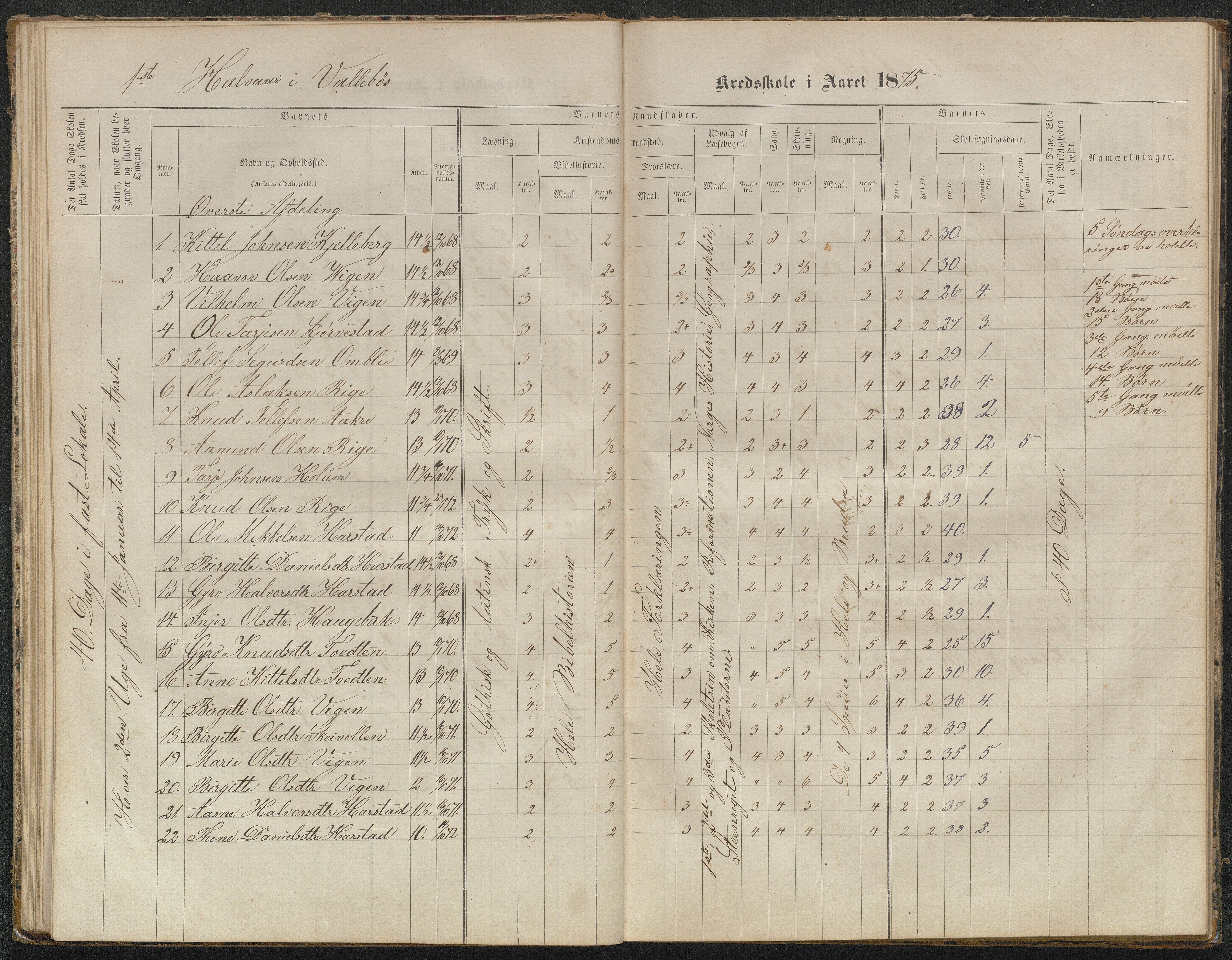 Valle kommune, AAKS/KA0940-PK/03/L0050: Protokoll over skolehold og skolesøkning for Vallebø og Tvedtebø, 1863-1871