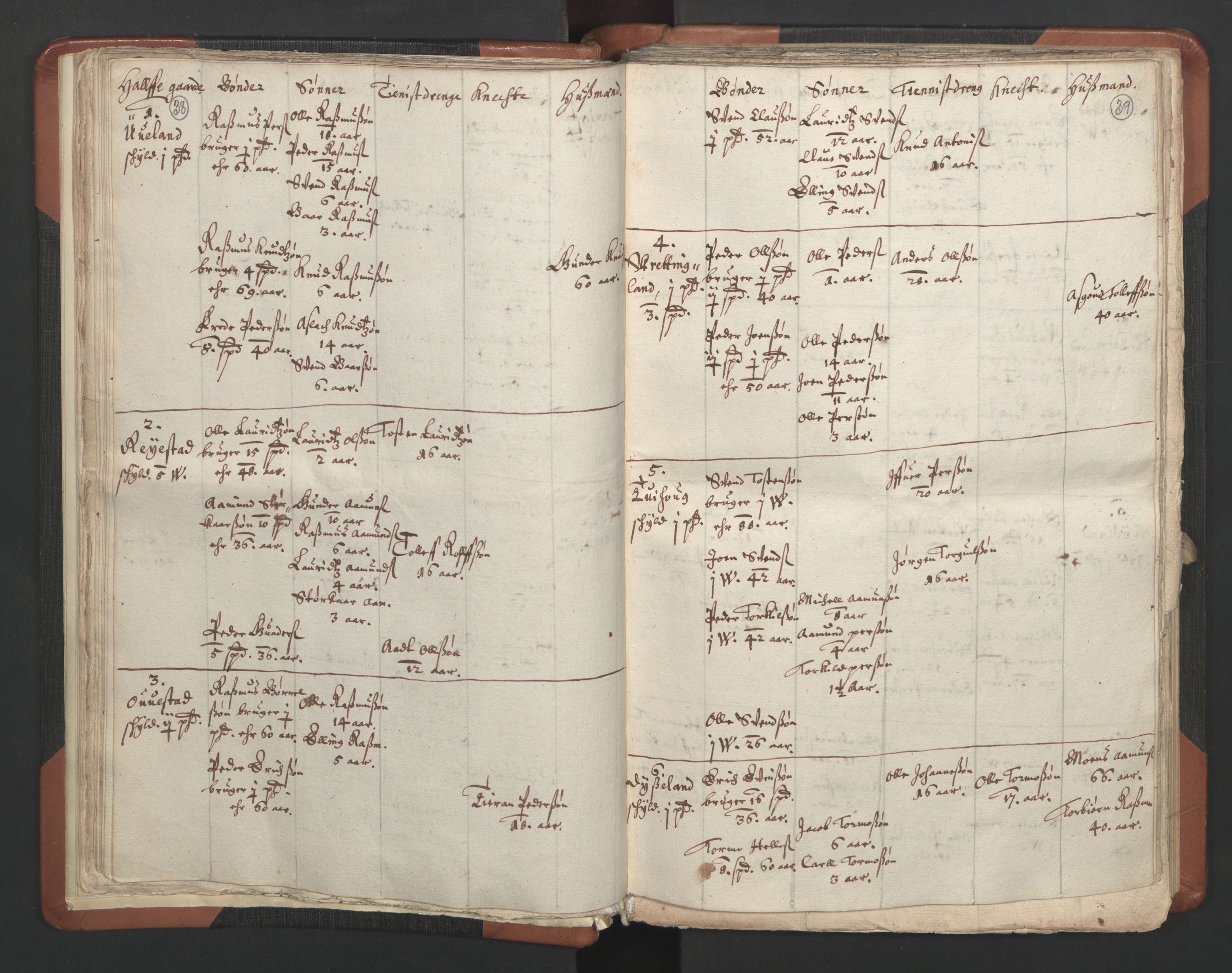 RA, Vicar's Census 1664-1666, no. 17: Jæren deanery and Dalane deanery, 1664-1666, p. 38-39