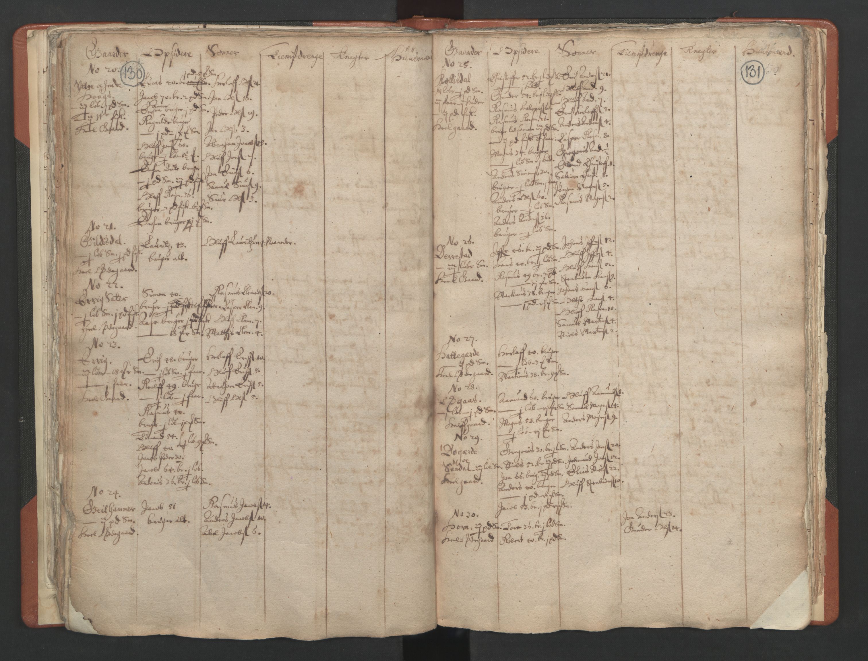 RA, Vicar's Census 1664-1666, no. 25: Nordfjord deanery, 1664-1666, p. 130-131