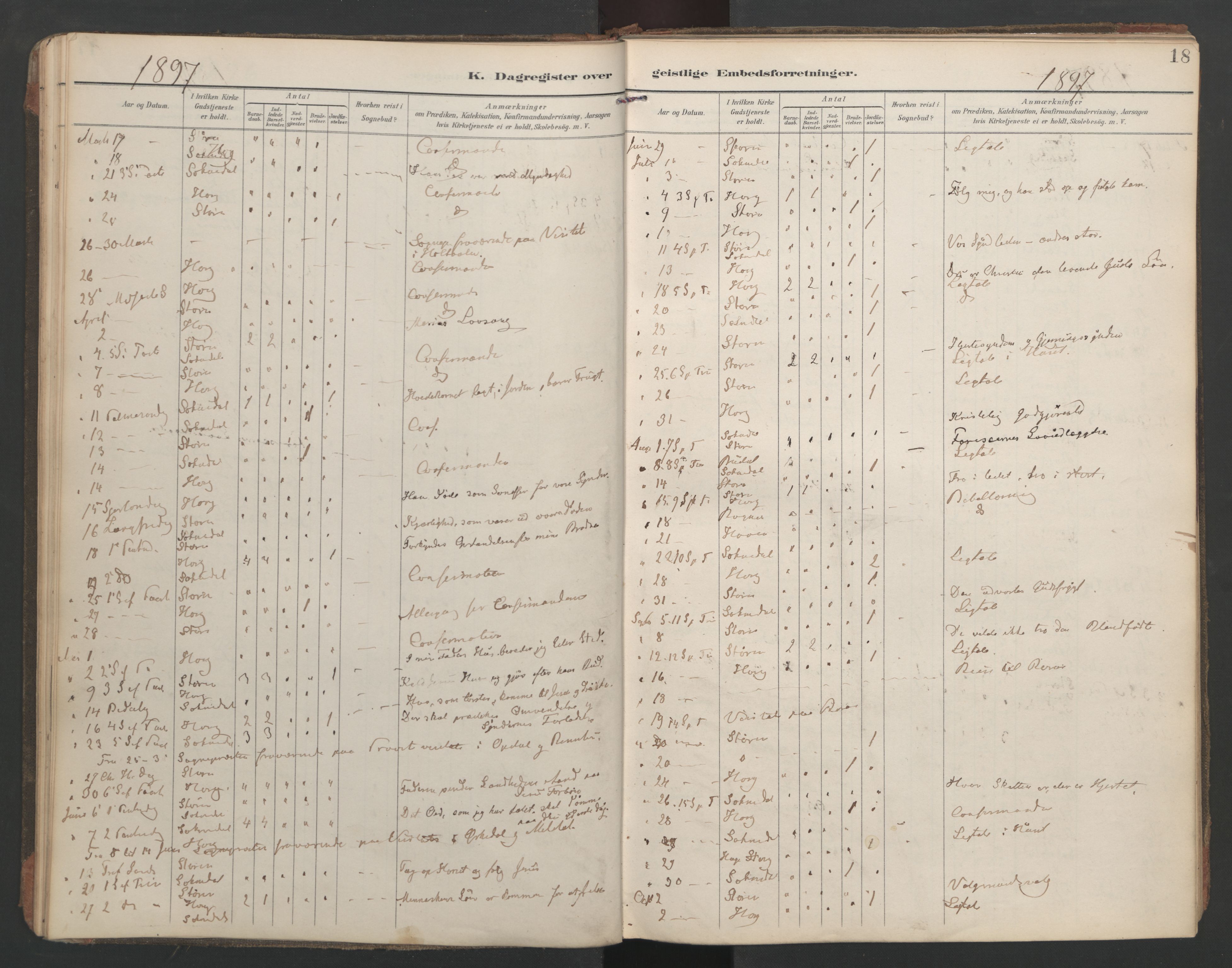 Ministerialprotokoller, klokkerbøker og fødselsregistre - Sør-Trøndelag, SAT/A-1456/687/L1005: Diary records no. 687A11, 1891-1912, p. 18