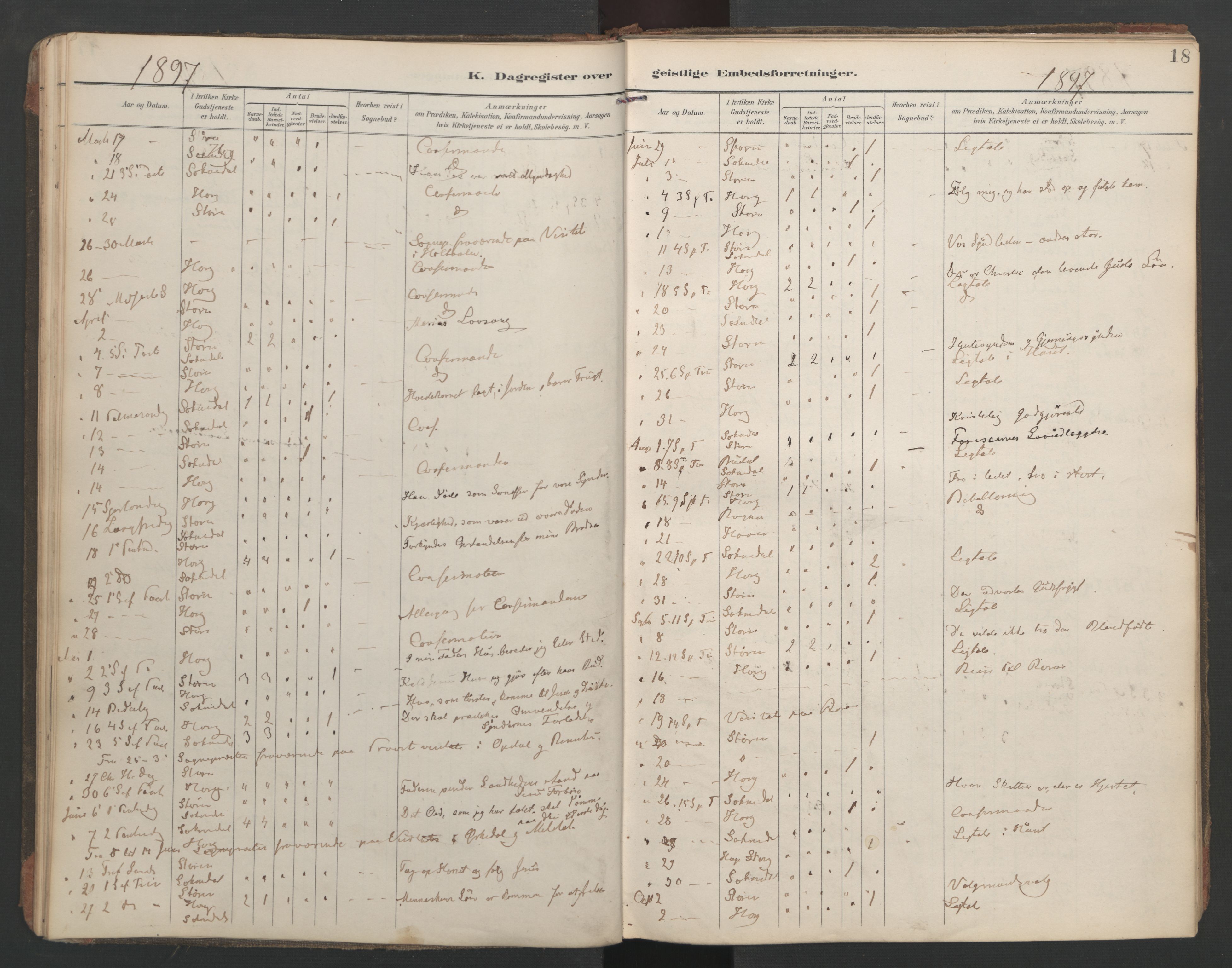 Ministerialprotokoller, klokkerbøker og fødselsregistre - Sør-Trøndelag, AV/SAT-A-1456/687/L1005: Diary records no. 687A11, 1891-1912, p. 18