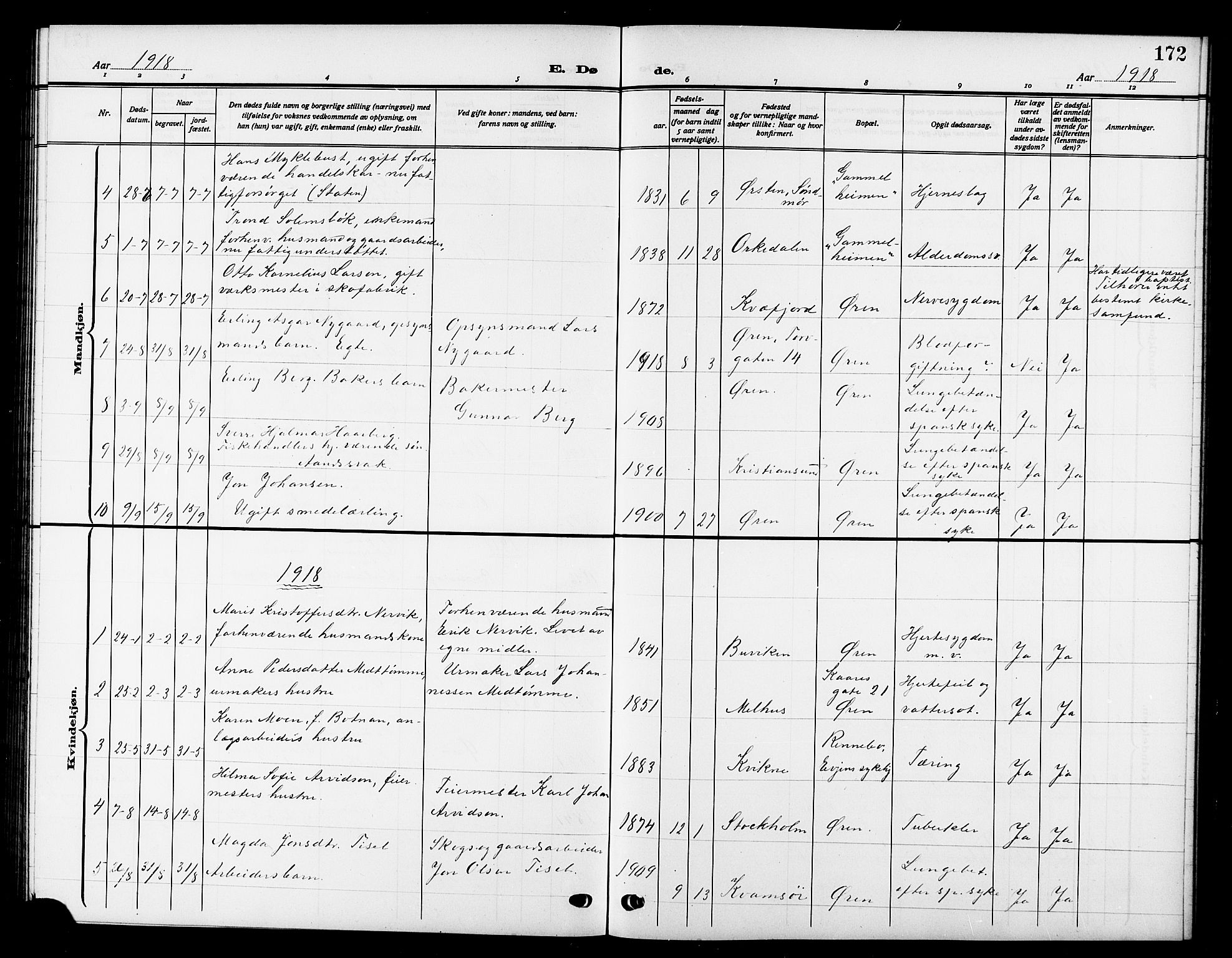 Ministerialprotokoller, klokkerbøker og fødselsregistre - Sør-Trøndelag, SAT/A-1456/669/L0831: Parish register (copy) no. 669C01, 1909-1924, p. 172
