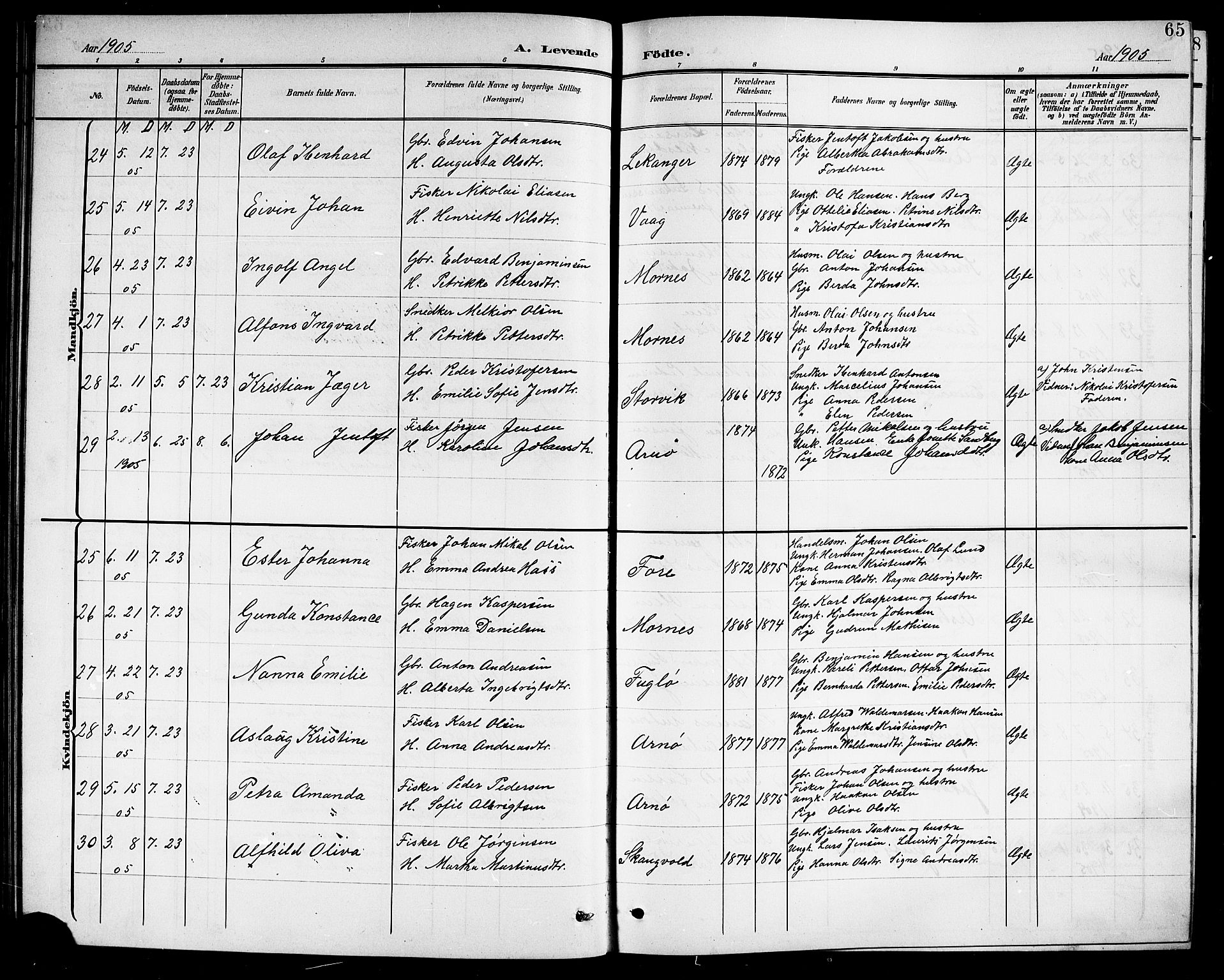 Ministerialprotokoller, klokkerbøker og fødselsregistre - Nordland, AV/SAT-A-1459/805/L0109: Parish register (copy) no. 805C05, 1900-1911, p. 65