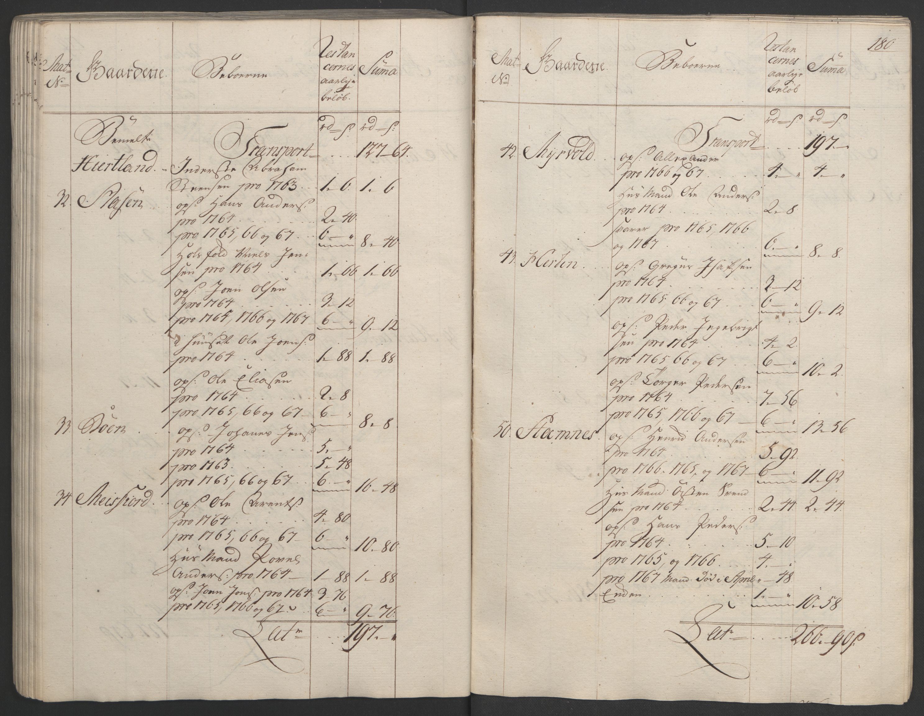 Rentekammeret inntil 1814, Realistisk ordnet avdeling, RA/EA-4070/Ol/L0023: [Gg 10]: Ekstraskatten, 23.09.1762. Helgeland (restanseregister), 1767-1772, p. 177