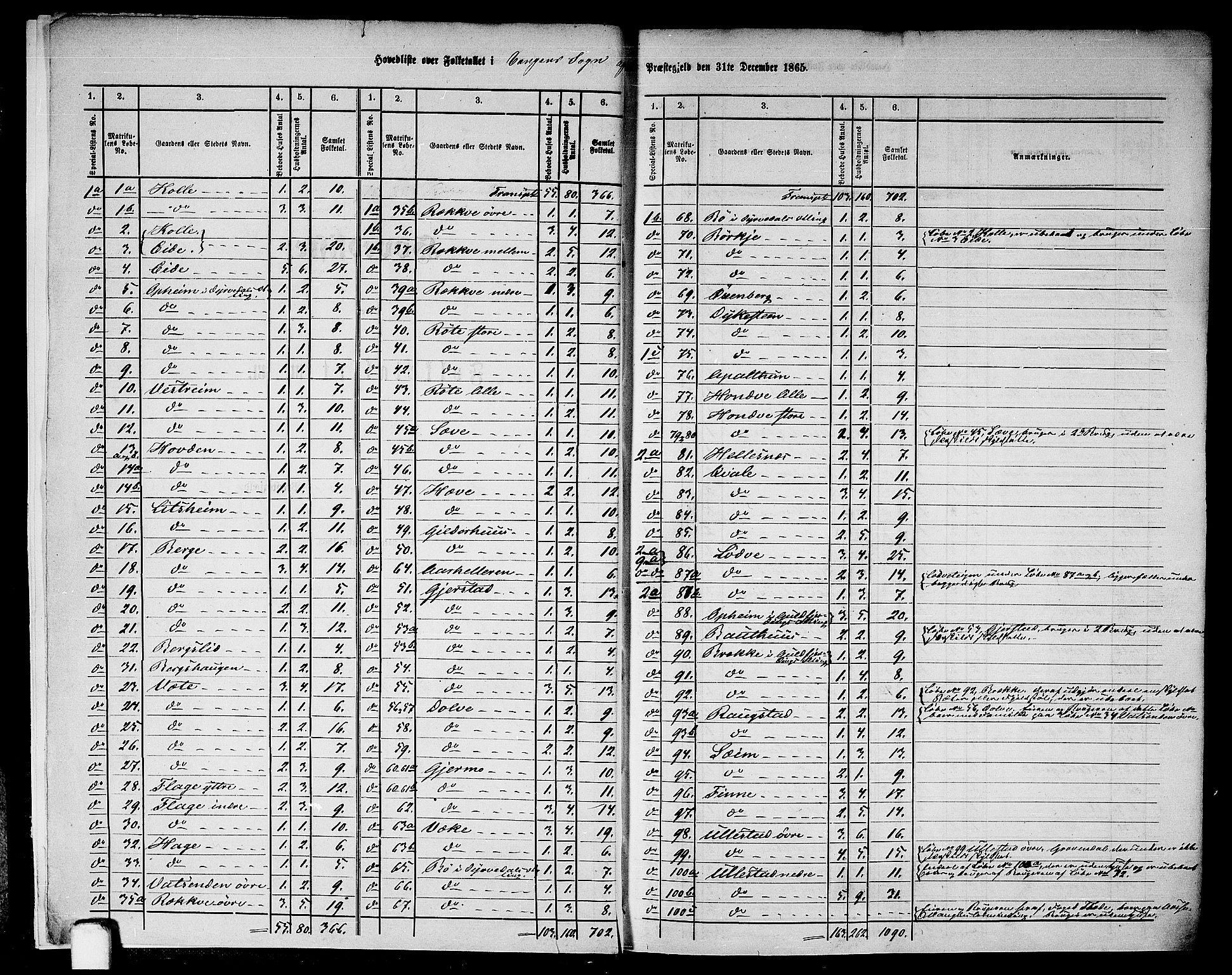RA, 1865 census for Voss, 1865, p. 6