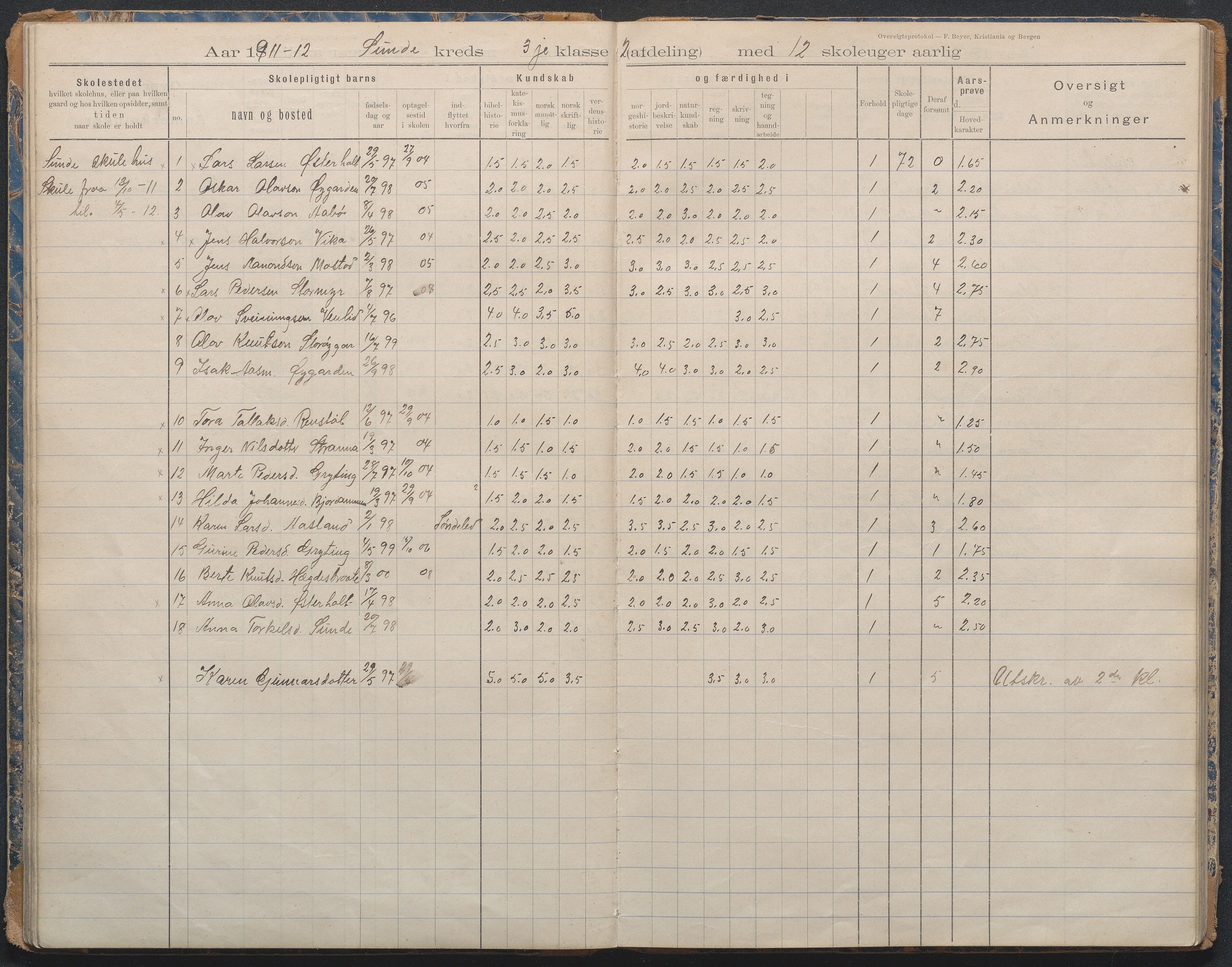 Gjerstad Kommune, Lunden Skole, AAKS/KA0911-550b/F02/L0001: Karakterprotokoll, 1892-1960