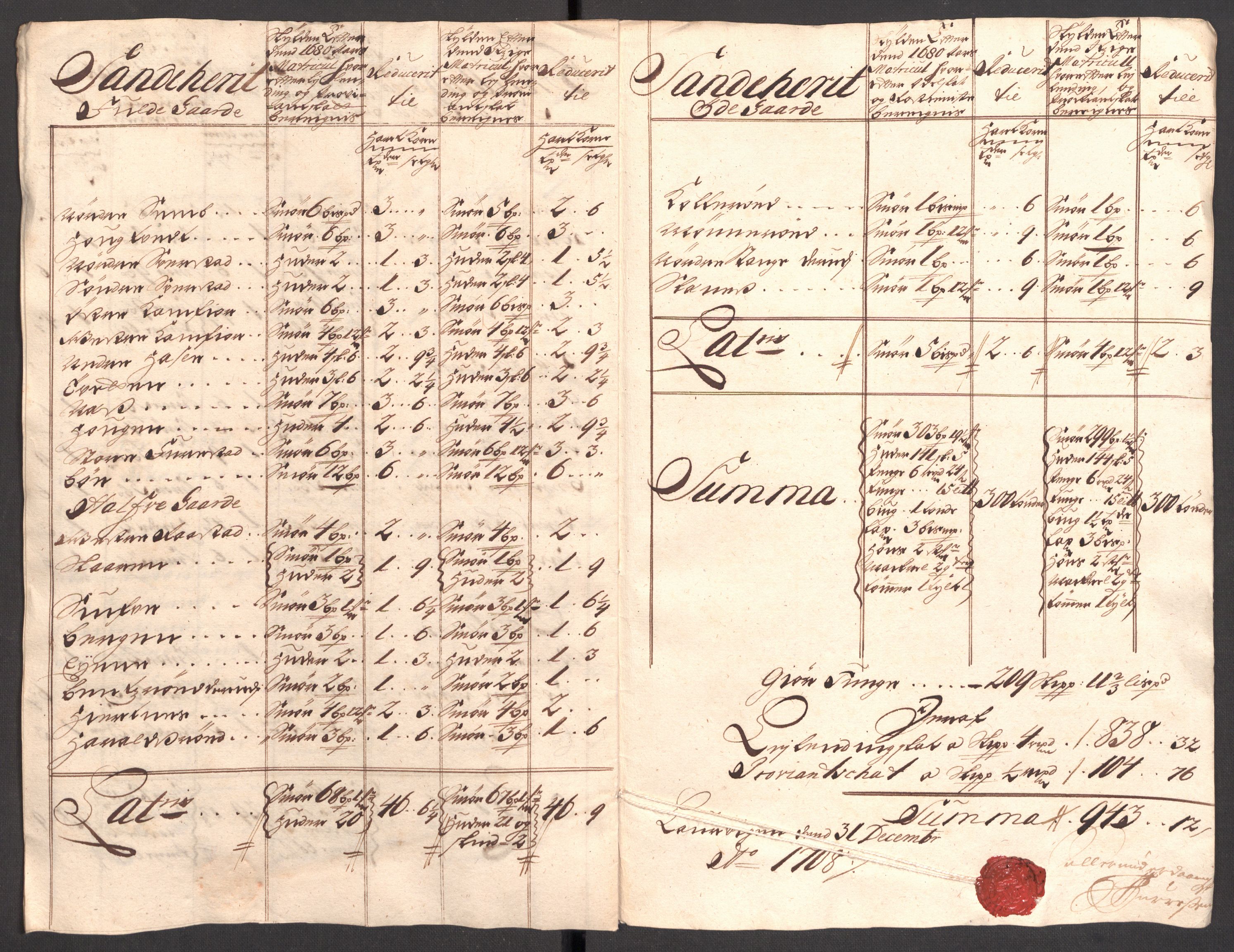 Rentekammeret inntil 1814, Reviderte regnskaper, Fogderegnskap, AV/RA-EA-4092/R33/L1980: Fogderegnskap Larvik grevskap, 1707-1708, p. 348