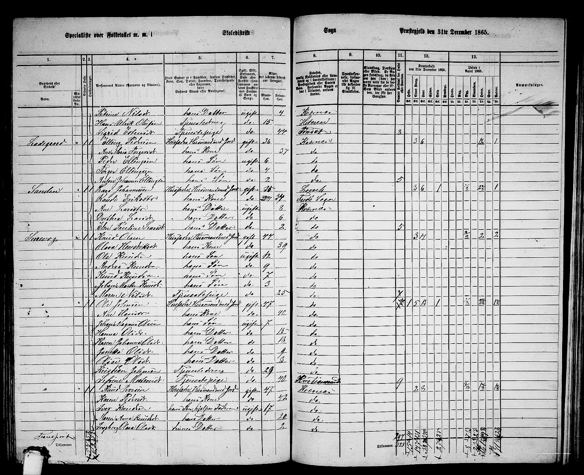 RA, 1865 census for Kvernes, 1865, p. 203