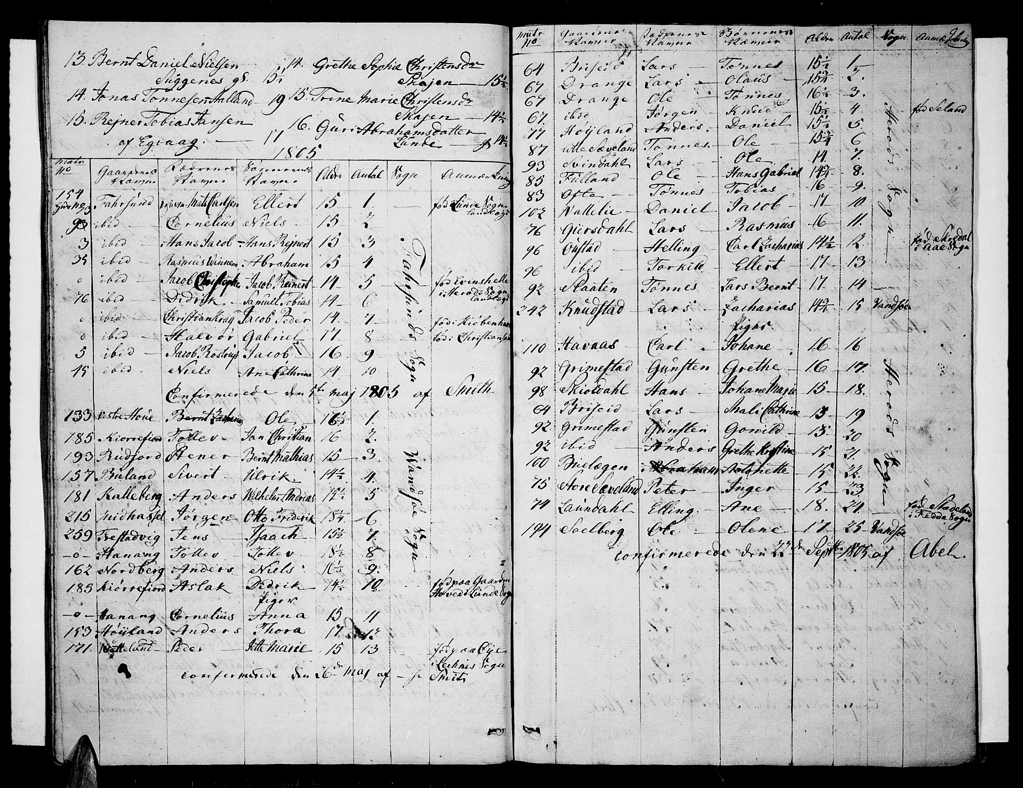 Lista sokneprestkontor, AV/SAK-1111-0027/F/Fa/L0006: Parish register (official) no. A 6, 1800-1815, p. 9