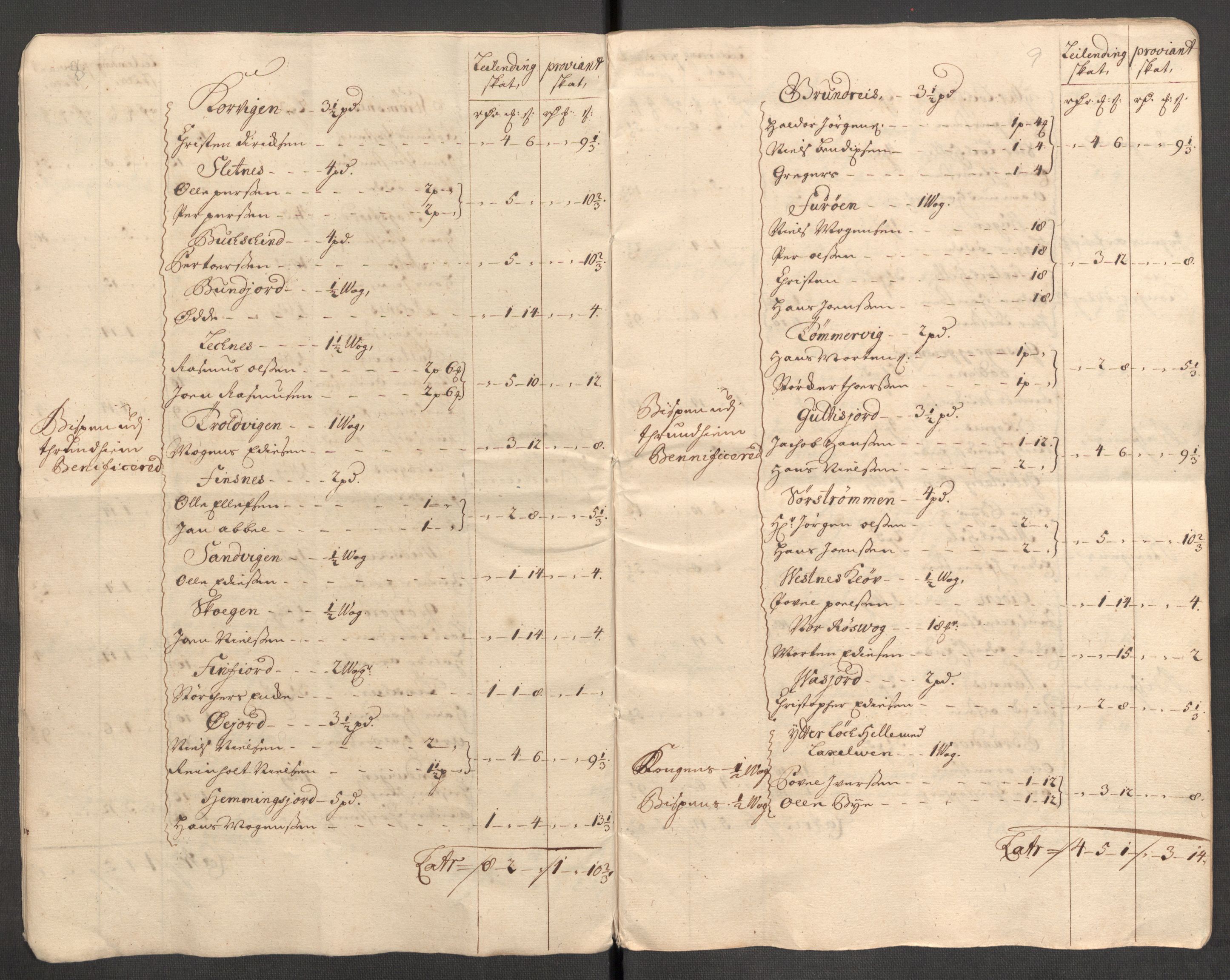 Rentekammeret inntil 1814, Reviderte regnskaper, Fogderegnskap, AV/RA-EA-4092/R68/L4757: Fogderegnskap Senja og Troms, 1708-1710, p. 236