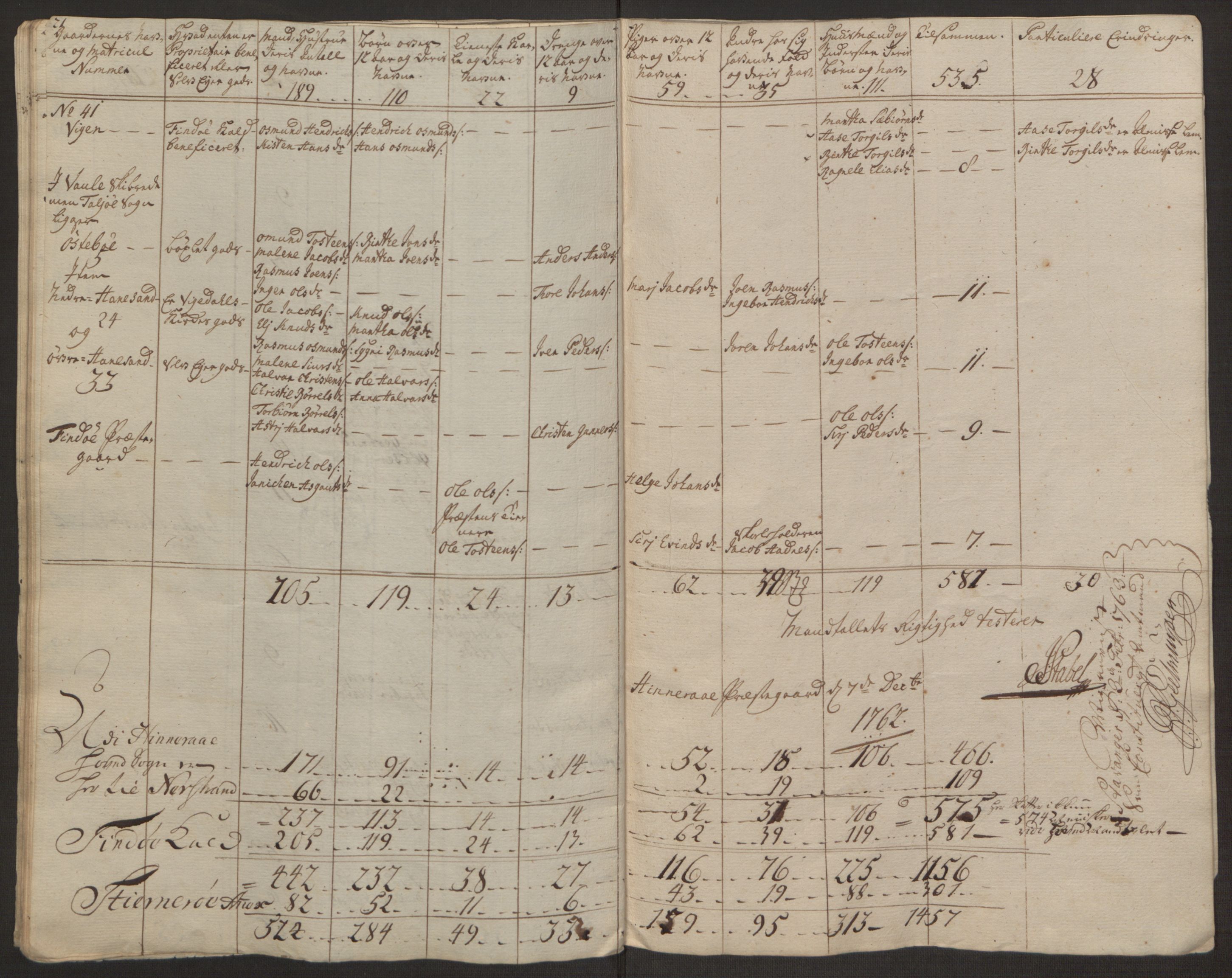 Rentekammeret inntil 1814, Realistisk ordnet avdeling, AV/RA-EA-4070/Ol/L0016a: [Gg 10]: Ekstraskatten, 23.09.1762. Ryfylke, 1762-1768, p. 404