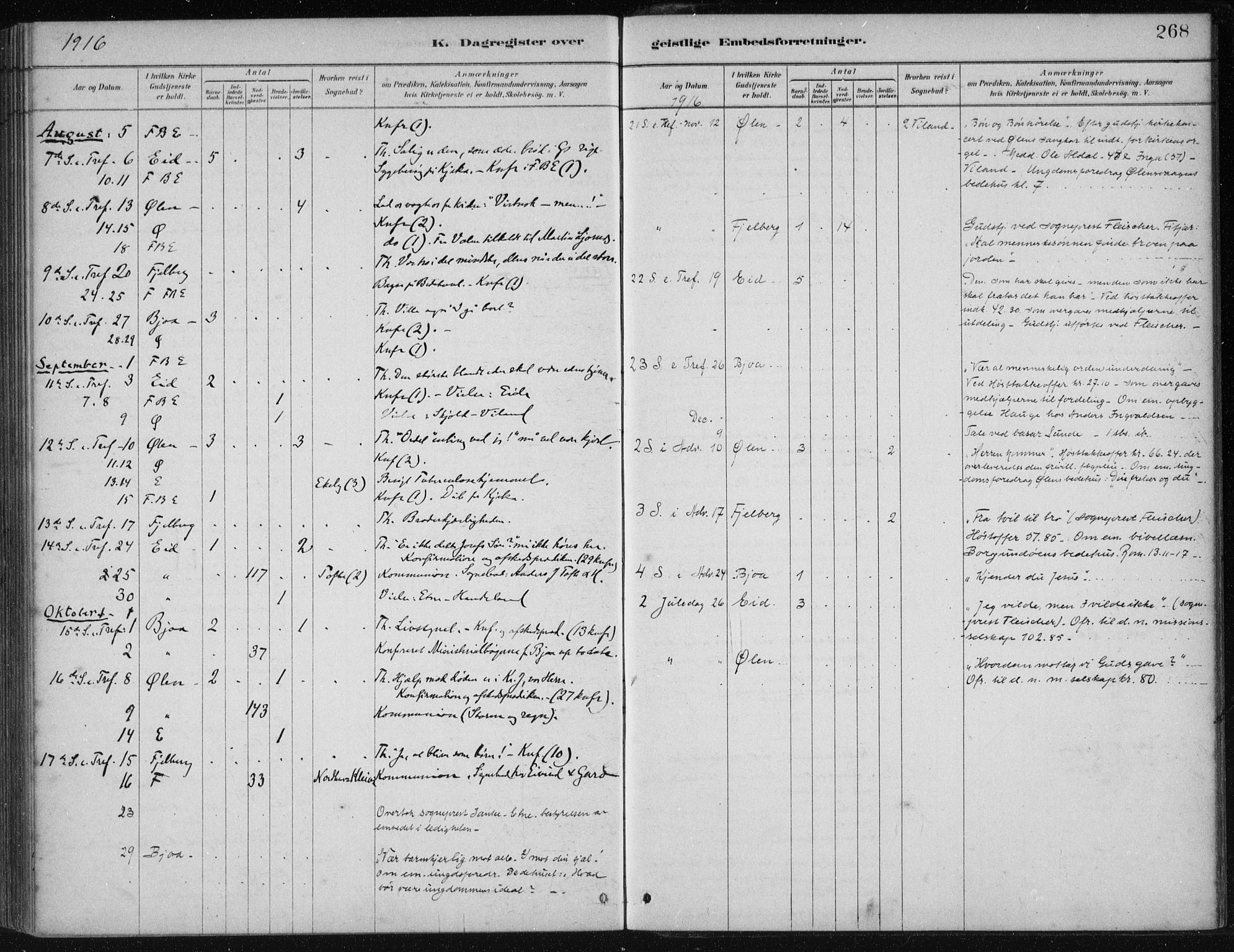 Fjelberg sokneprestembete, AV/SAB-A-75201/H/Haa: Parish register (official) no. B  1, 1879-1919, p. 268