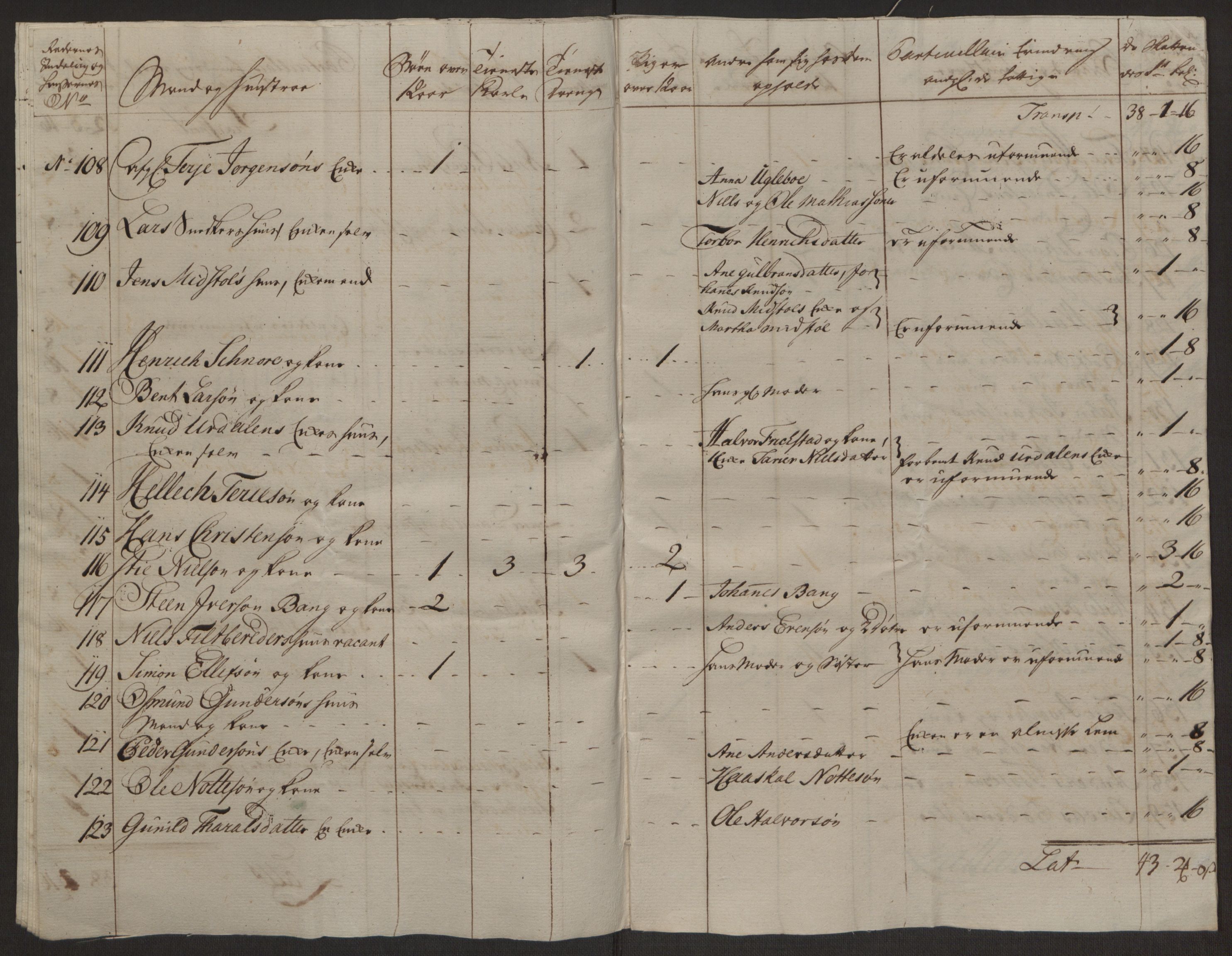 Rentekammeret inntil 1814, Reviderte regnskaper, Byregnskaper, AV/RA-EA-4066/R/Rl/L0230/0001: [L4] Kontribusjonsregnskap / Ekstraskatt, 1762-1764, p. 406