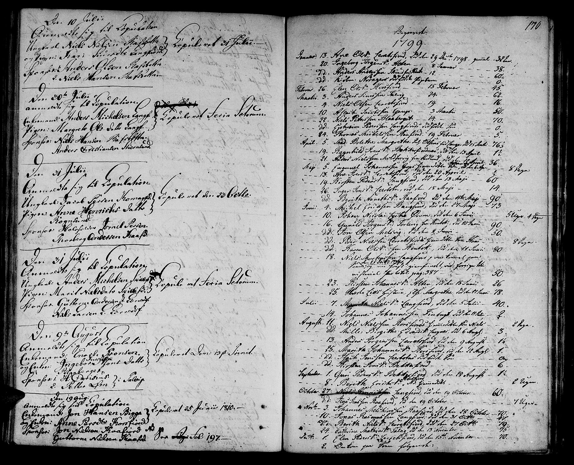 Talvik sokneprestkontor, SATØ/S-1337/H/Ha/L0006kirke: Parish register (official) no. 6, 1799-1812, p. 170