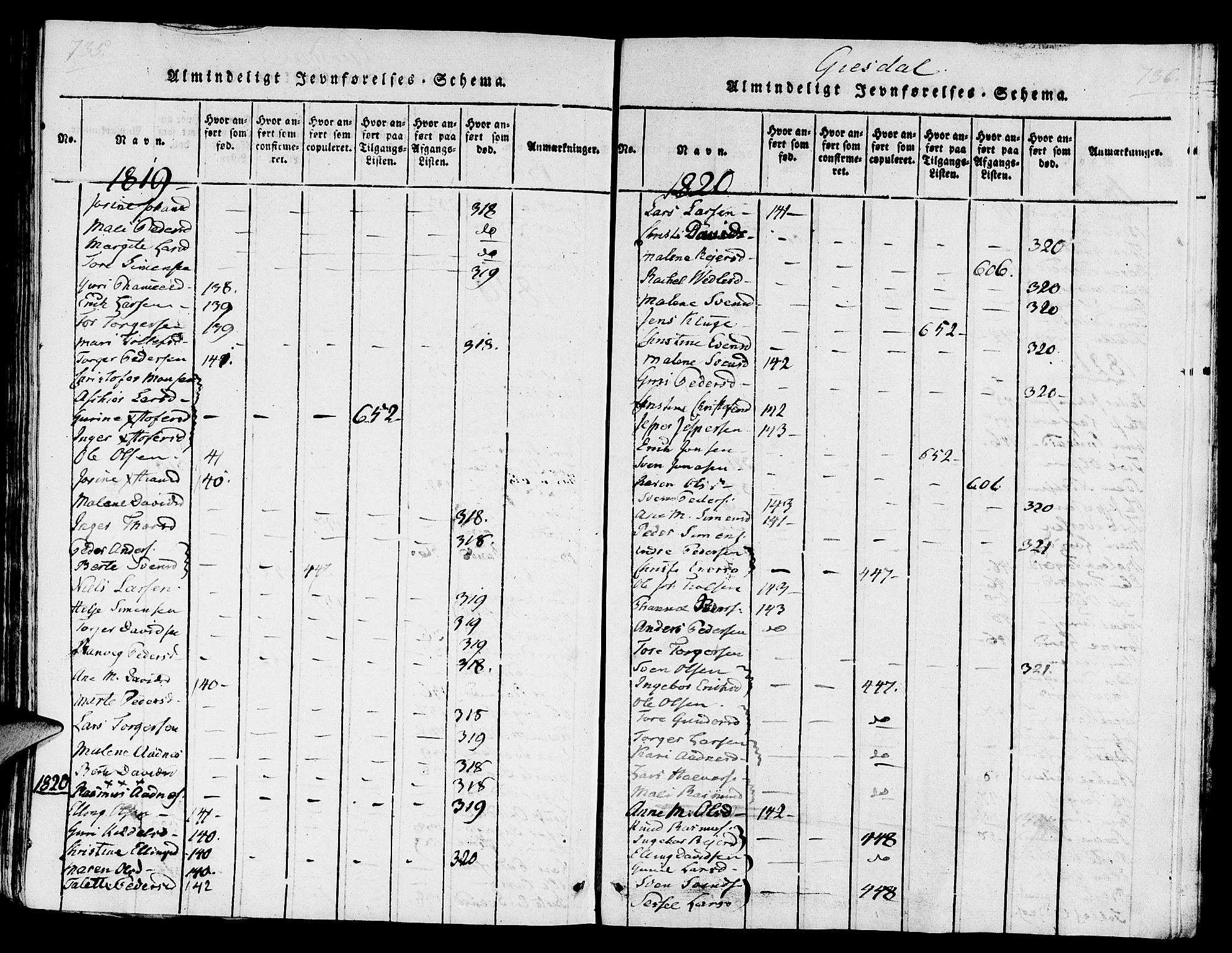 Lye sokneprestkontor, SAST/A-101794/001/30/30BA/L0003: Parish register (official) no. A 3 /2, 1816-1826, p. 735-736