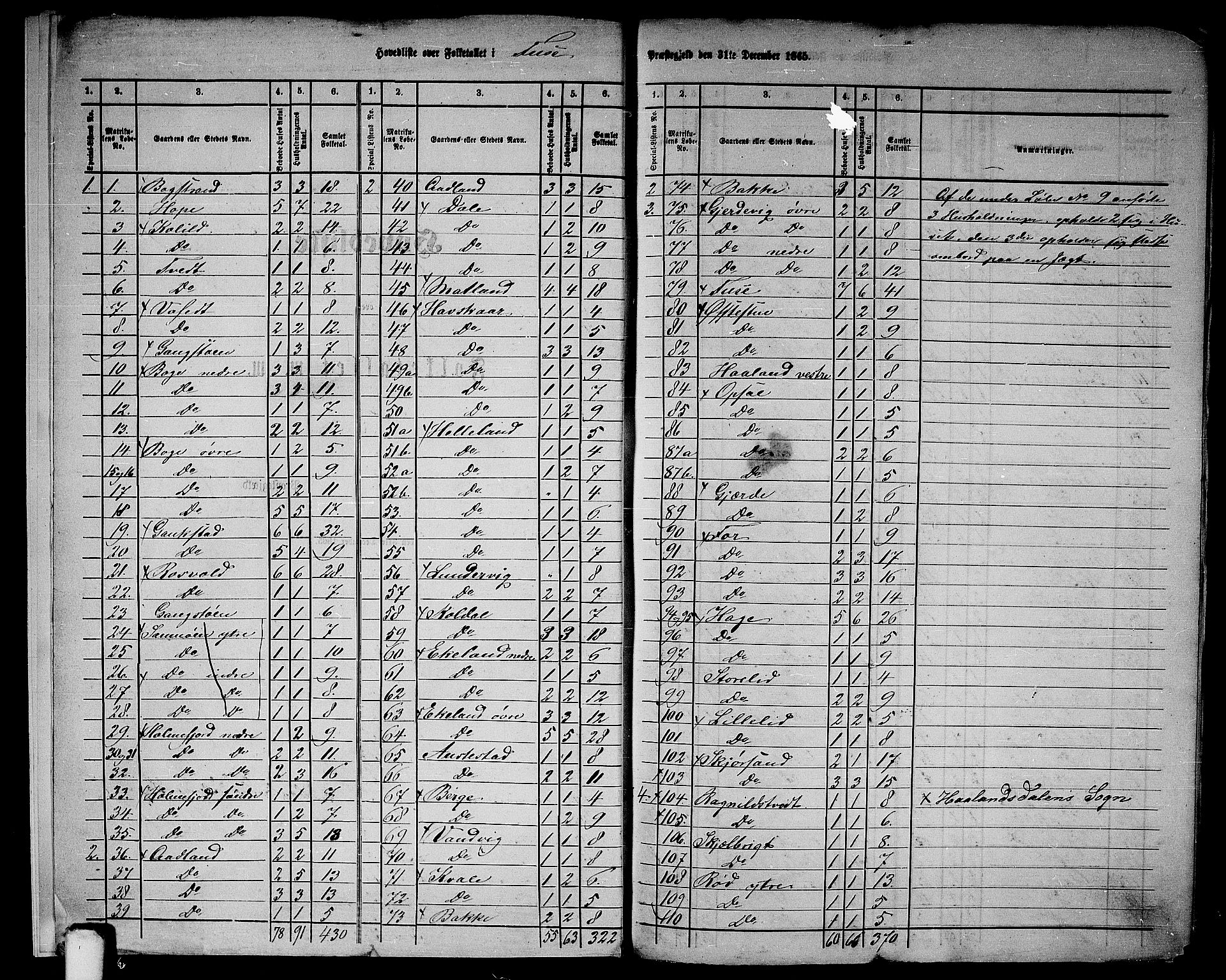 RA, 1865 census for Fusa, 1865, p. 6