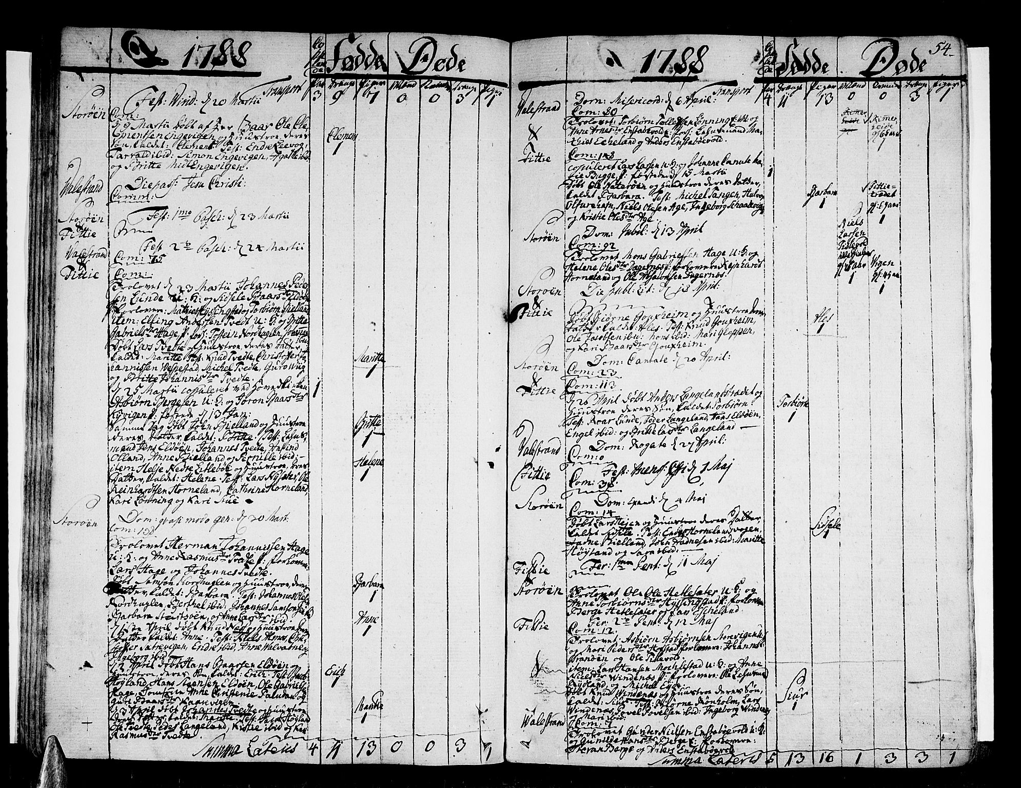 Stord sokneprestembete, SAB/A-78201/H/Haa: Parish register (official) no. A 3, 1778-1800, p. 54