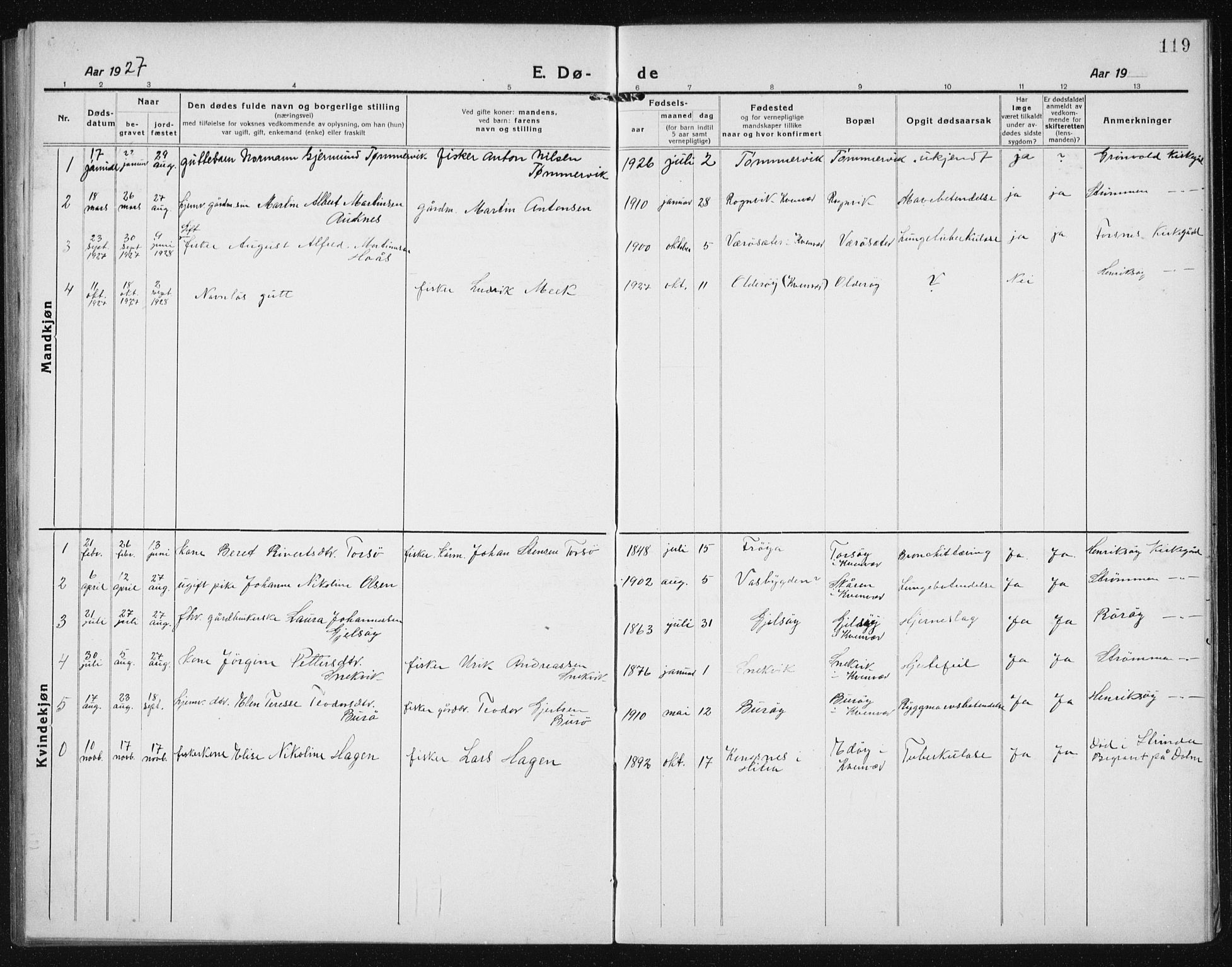 Ministerialprotokoller, klokkerbøker og fødselsregistre - Sør-Trøndelag, SAT/A-1456/635/L0554: Parish register (copy) no. 635C02, 1919-1942, p. 119