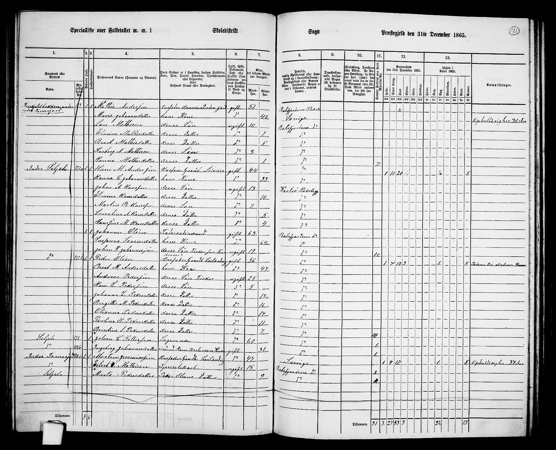 RA, 1865 census for Balsfjord, 1865, p. 70