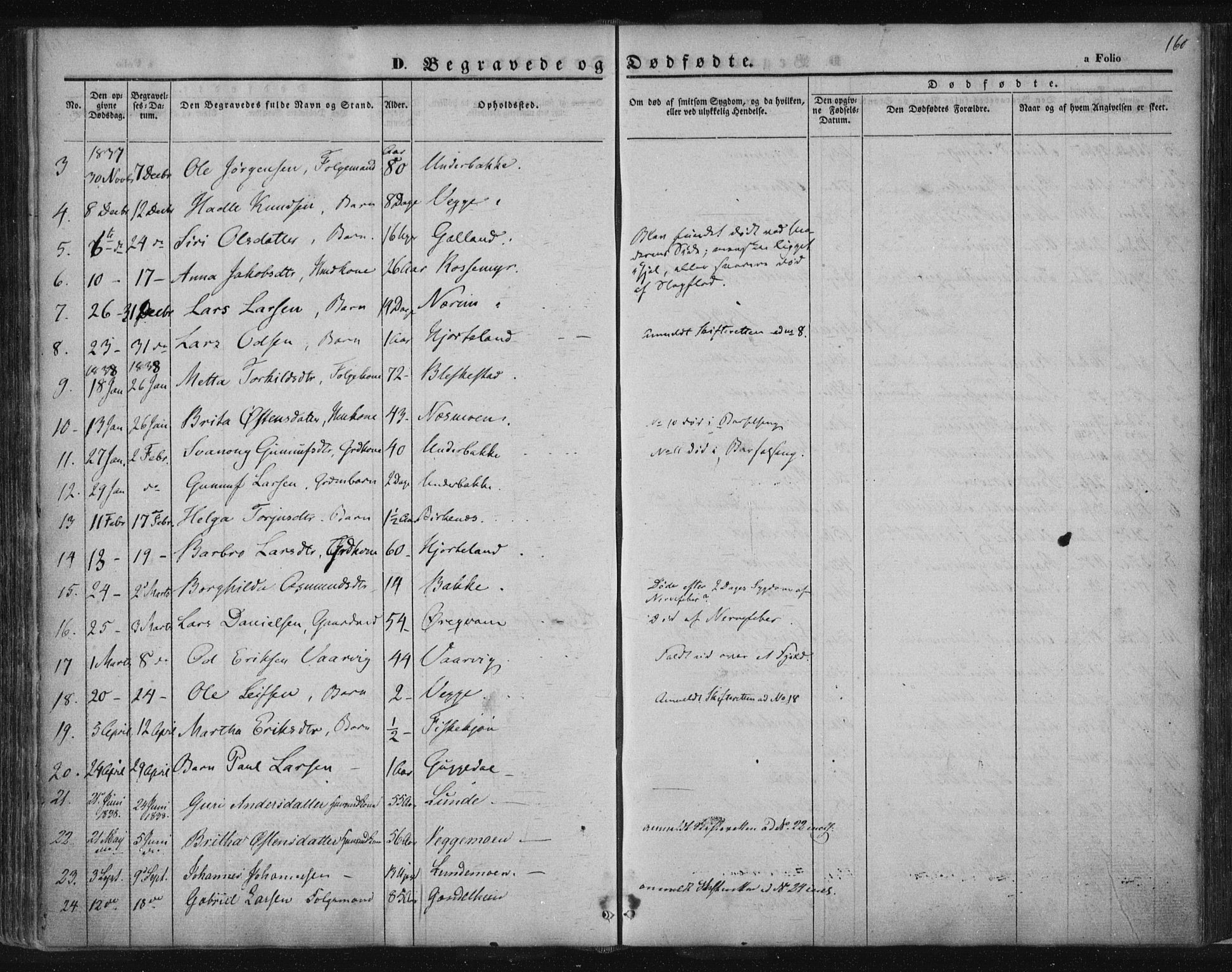 Suldal sokneprestkontor, SAST/A-101845/01/IV/L0008: Parish register (official) no. A 8, 1836-1853, p. 160