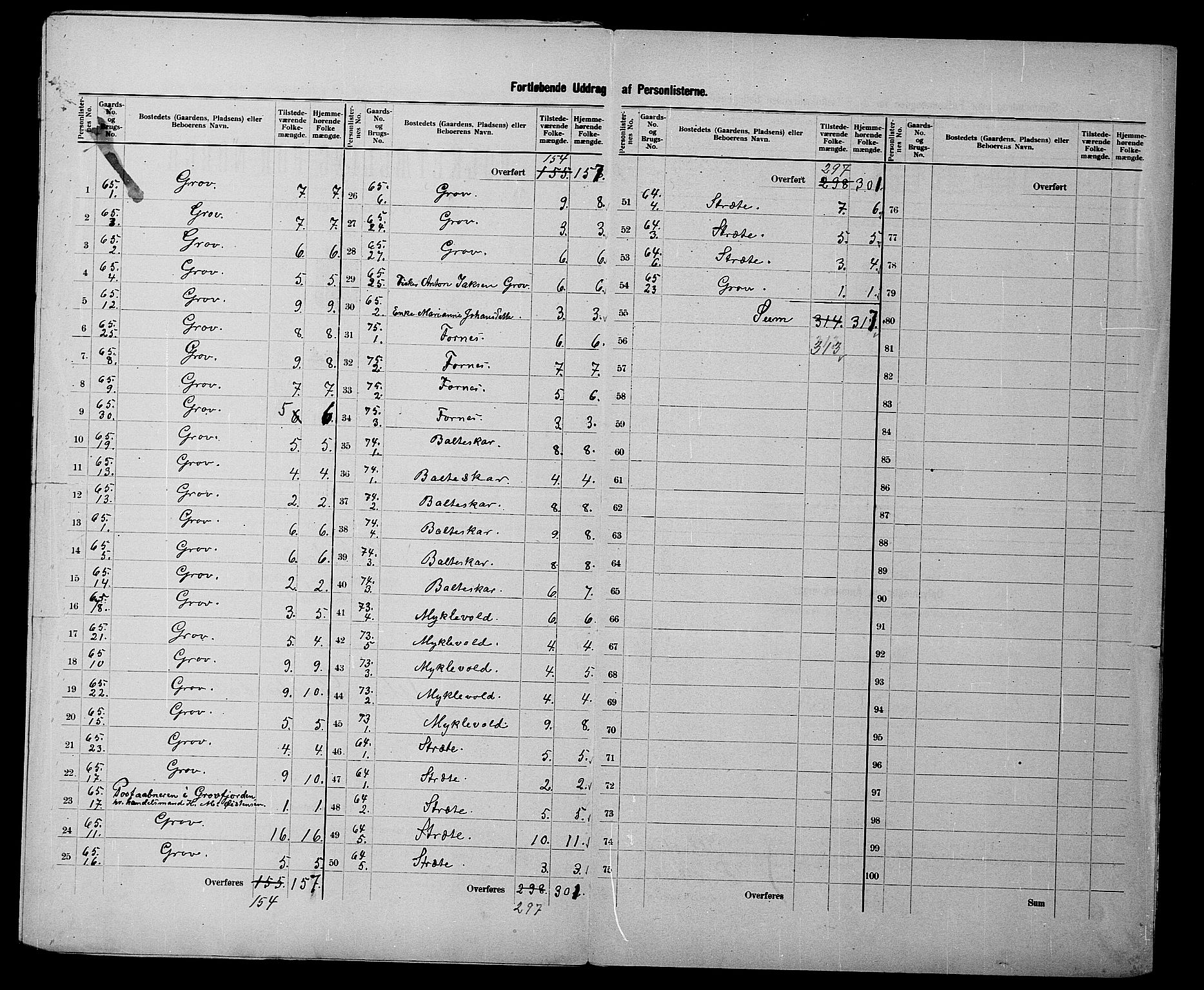 SATØ, 1900 census for Ibestad, 1900, p. 19