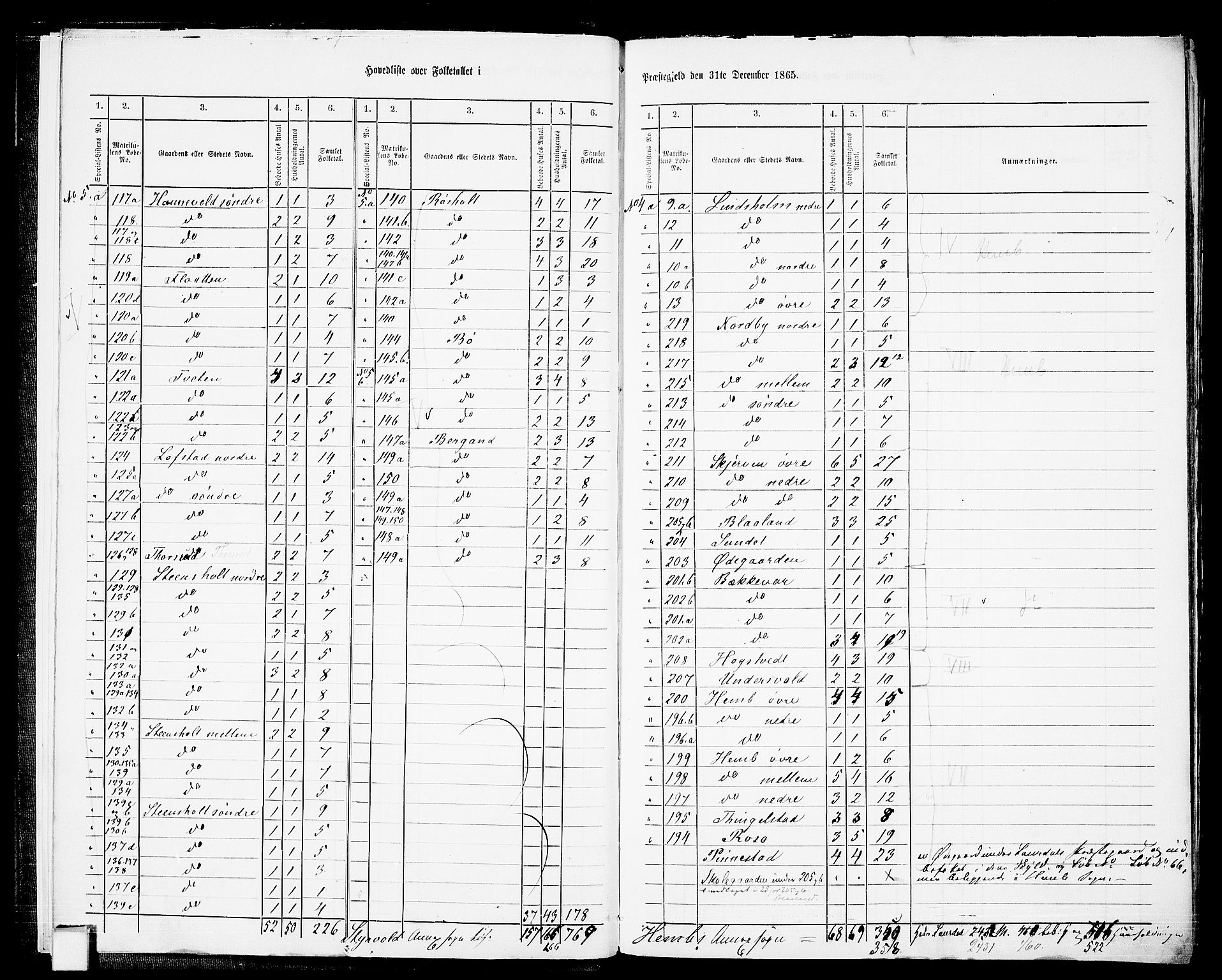 RA, 1865 census for Lardal, 1865, p. 8