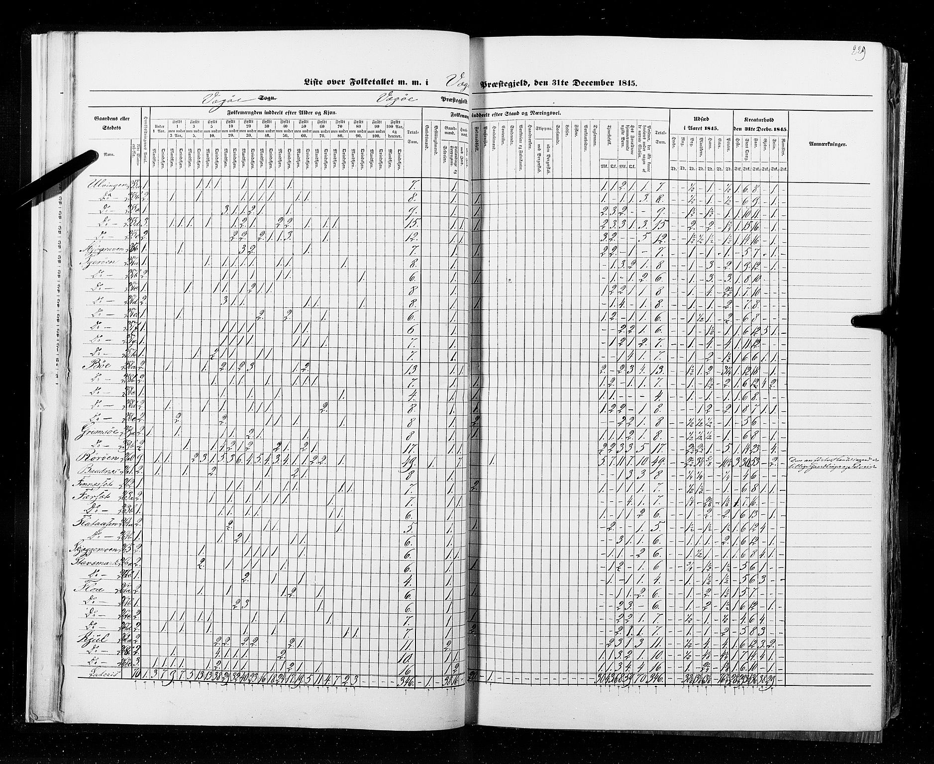 RA, Census 1845, vol. 9B: Nordland amt, 1845, p. 229