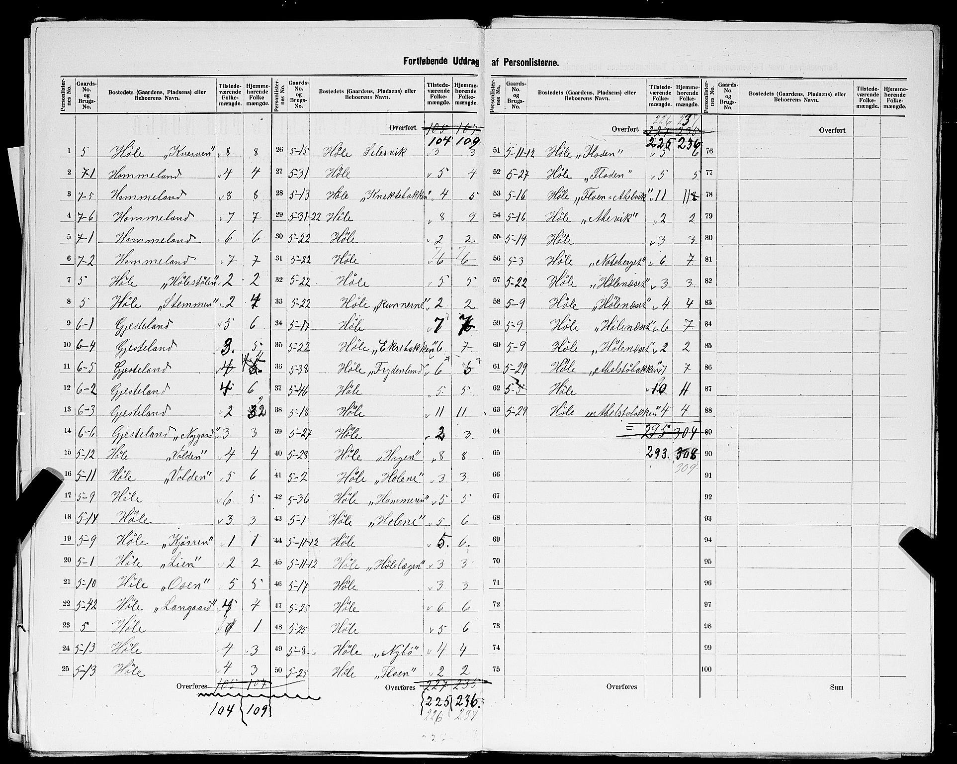 SAST, 1900 census for Høle, 1900, p. 16