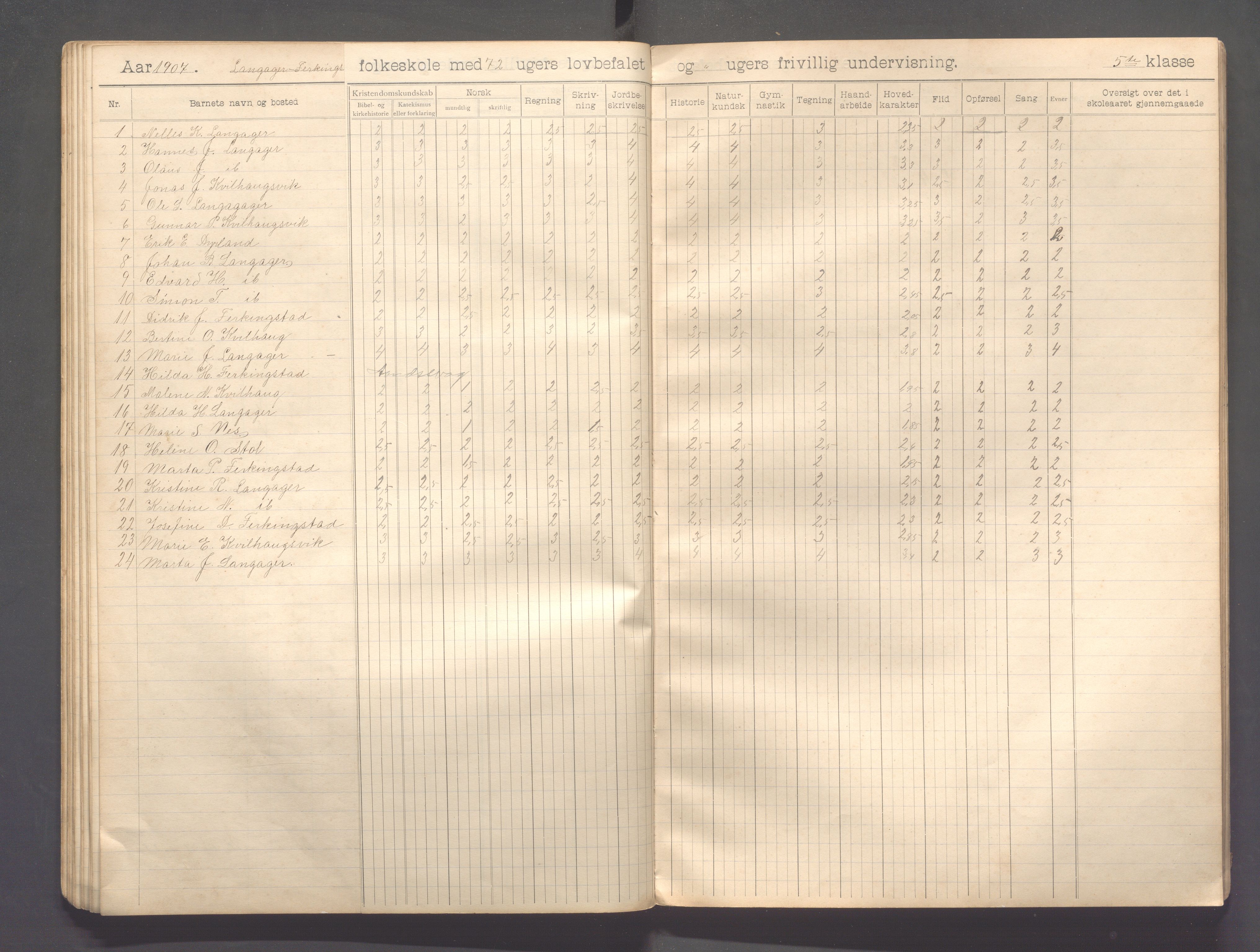 Skudenes kommune - Langåker - Ferkingstad skole, IKAR/A-303/H/L0002: Skoleprotokoll 1.-6. kl., 1903-1910, p. 52