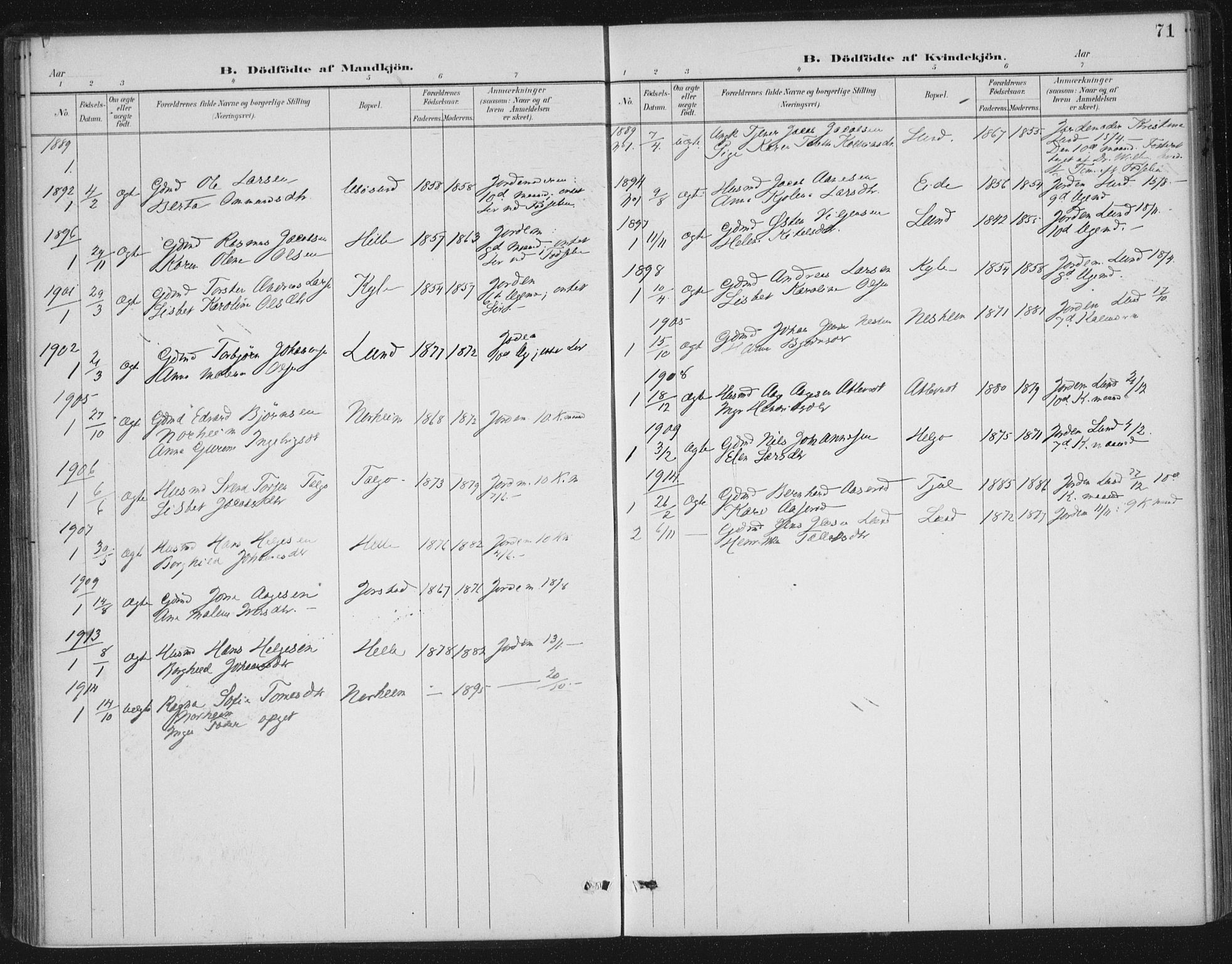 Nedstrand sokneprestkontor, AV/SAST-A-101841/01/IV: Parish register (official) no. A 13, 1887-1915, p. 71