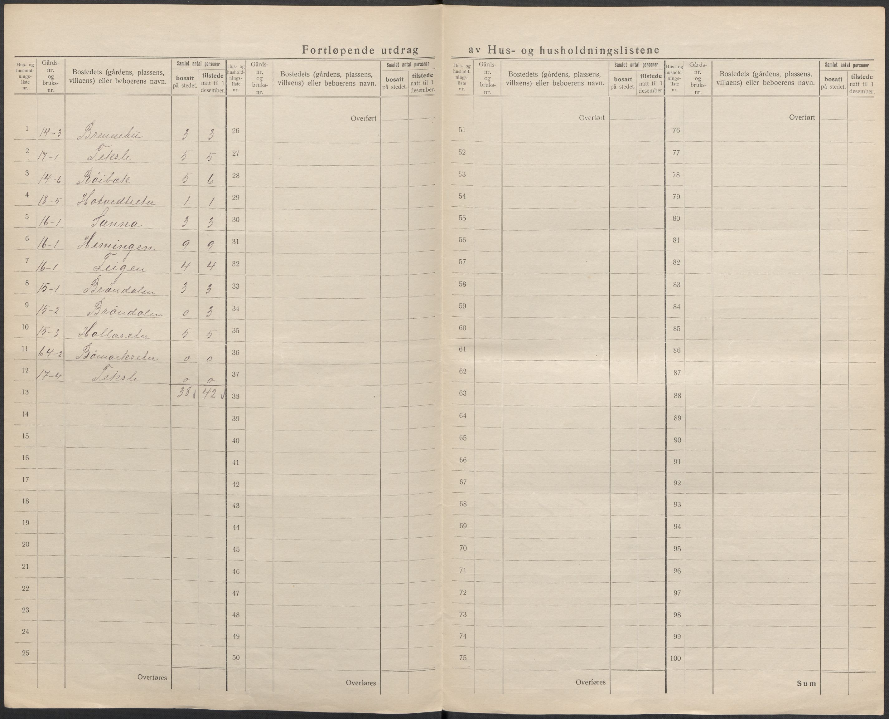 SAKO, 1920 census for Holla, 1920, p. 42
