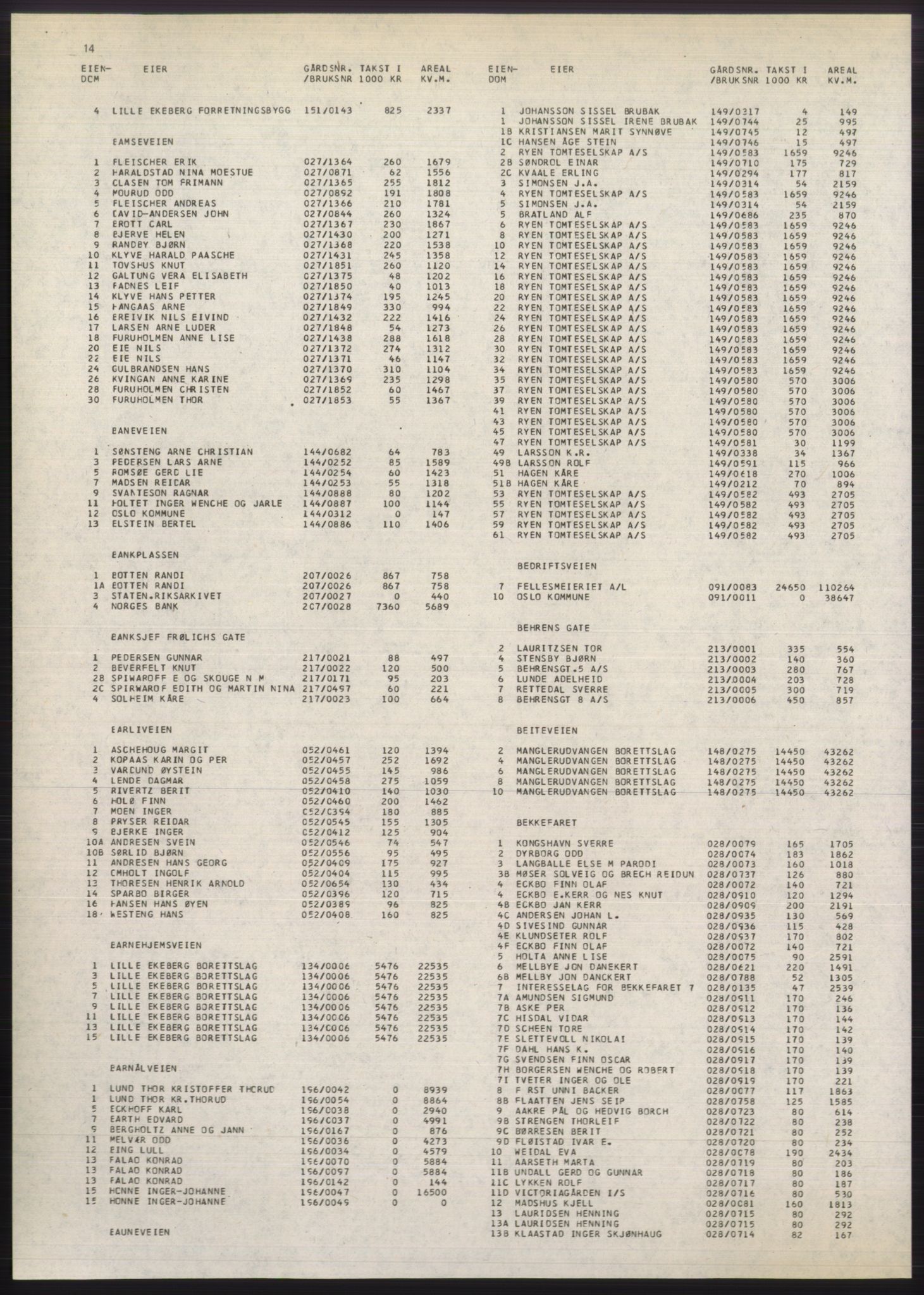 Kristiania/Oslo adressebok, PUBL/-, 1980-1981, p. 14