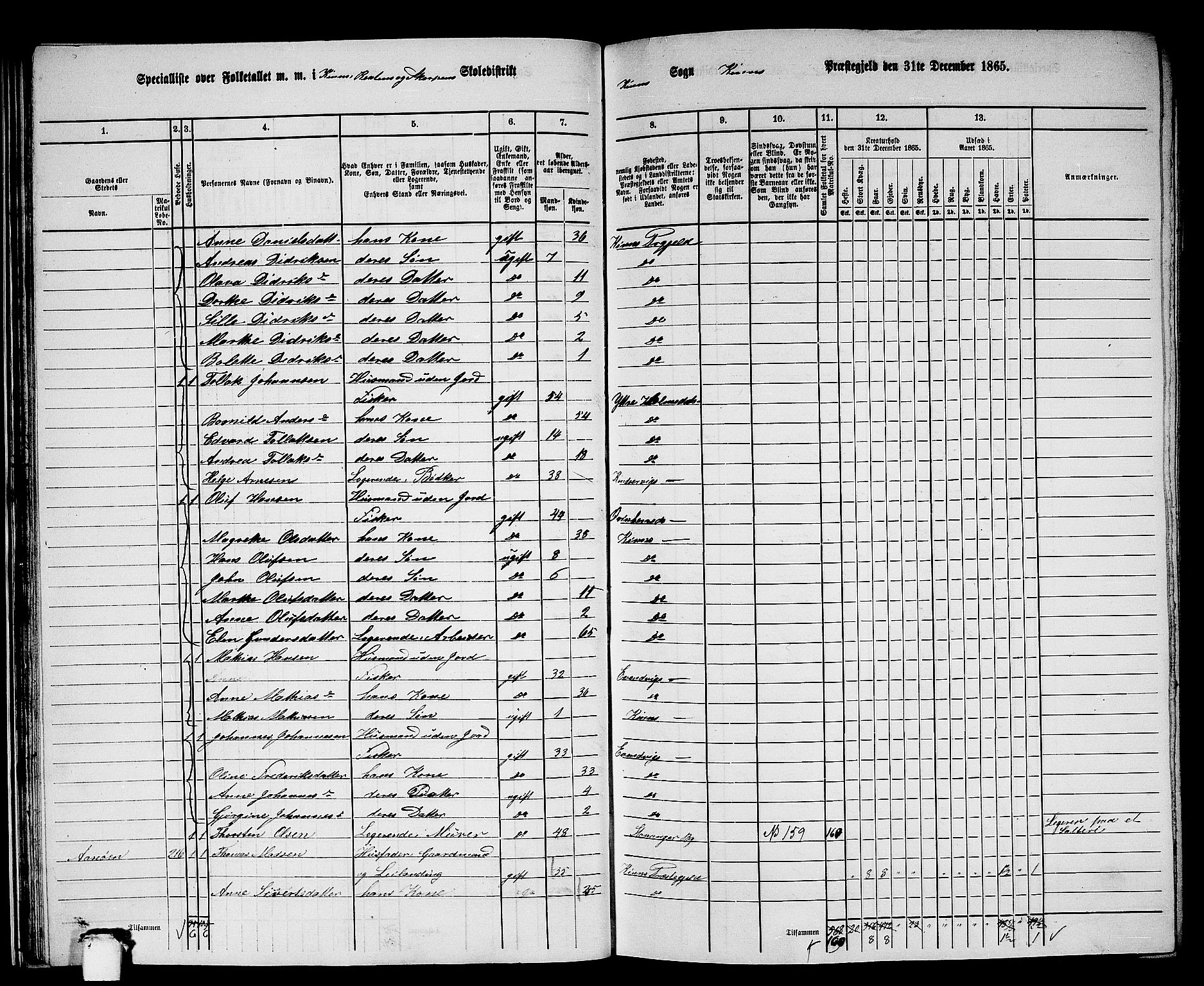 RA, 1865 census for Kinn, 1865, p. 31
