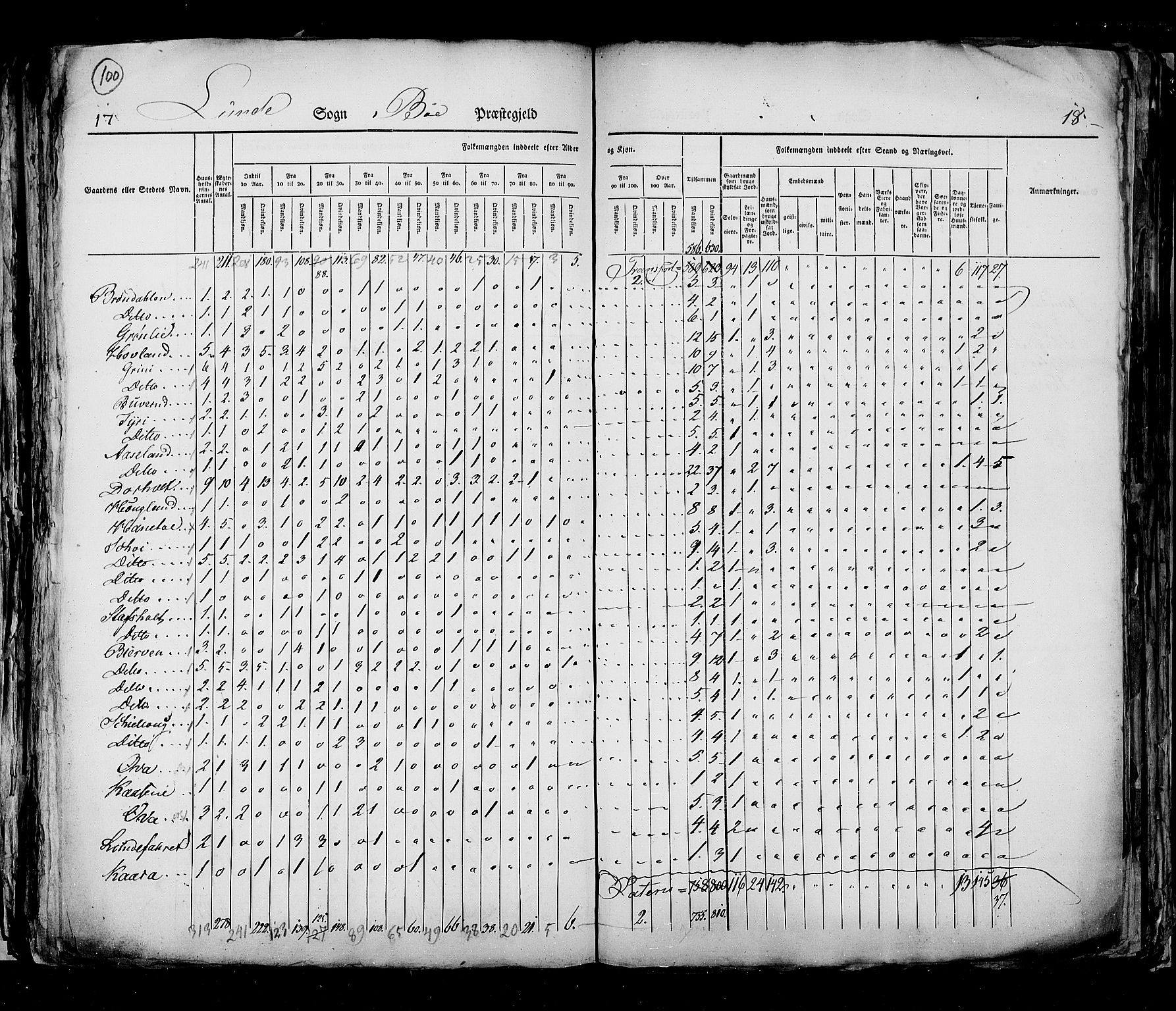 RA, Census 1825, vol. 9: Bratsberg amt, 1825, p. 100