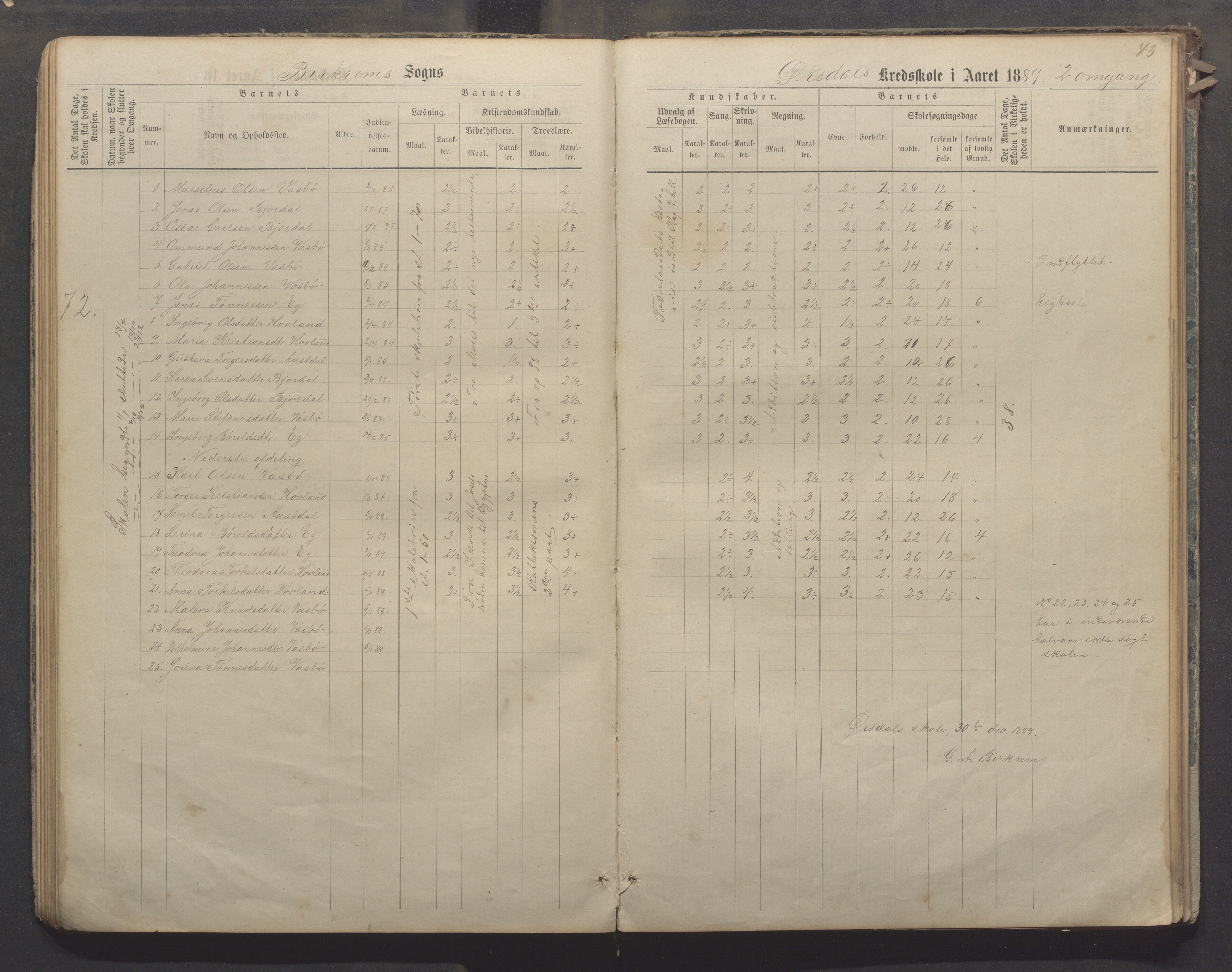 Bjerkreim kommune - Skulestyret, IKAR/K-101539/H/L0006: Skuleprotokoll, 1884-1898, p. 42b-43a