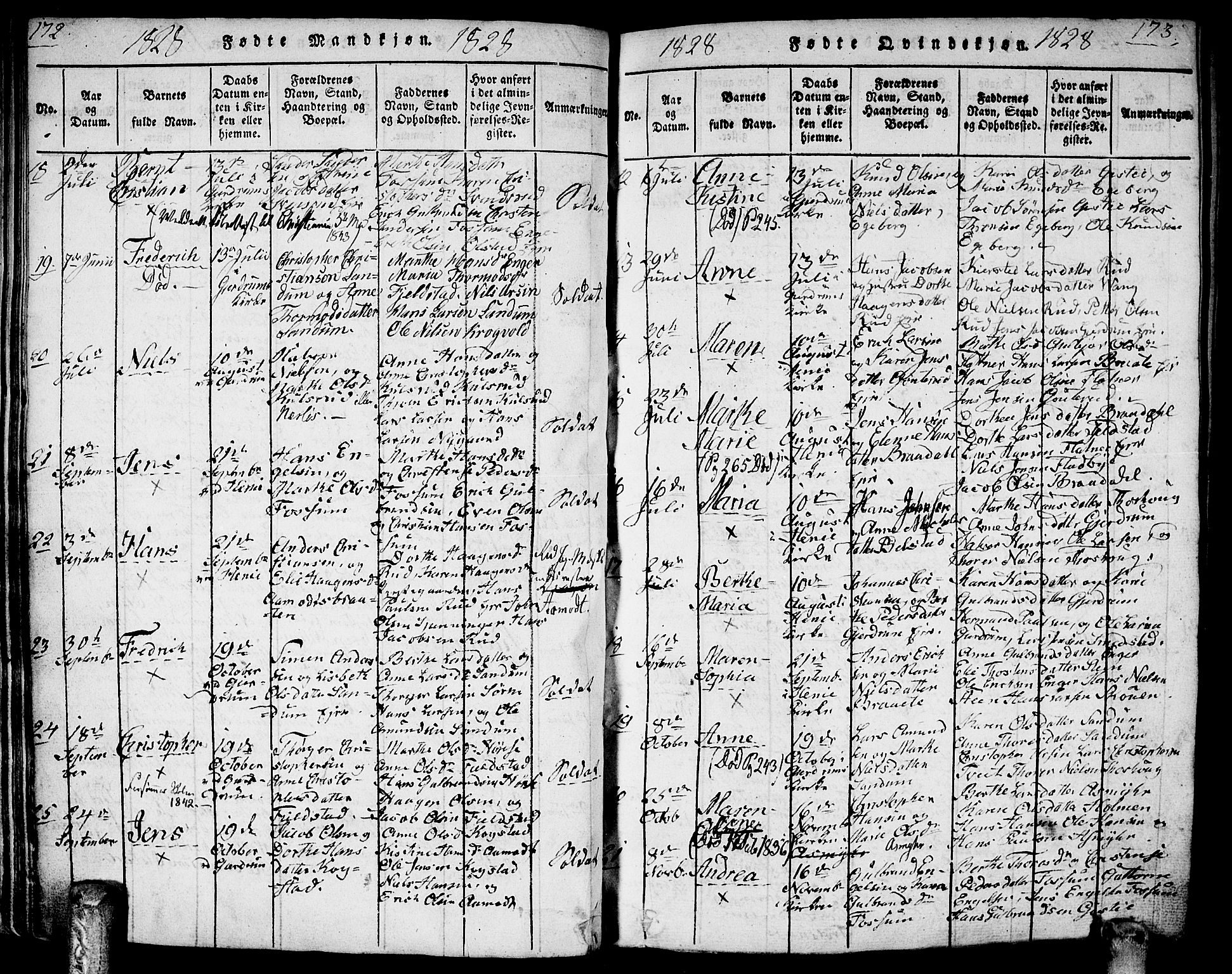 Gjerdrum prestekontor Kirkebøker, AV/SAO-A-10412b/G/Ga/L0001: Parish register (copy) no. I 1, 1816-1837, p. 172-173