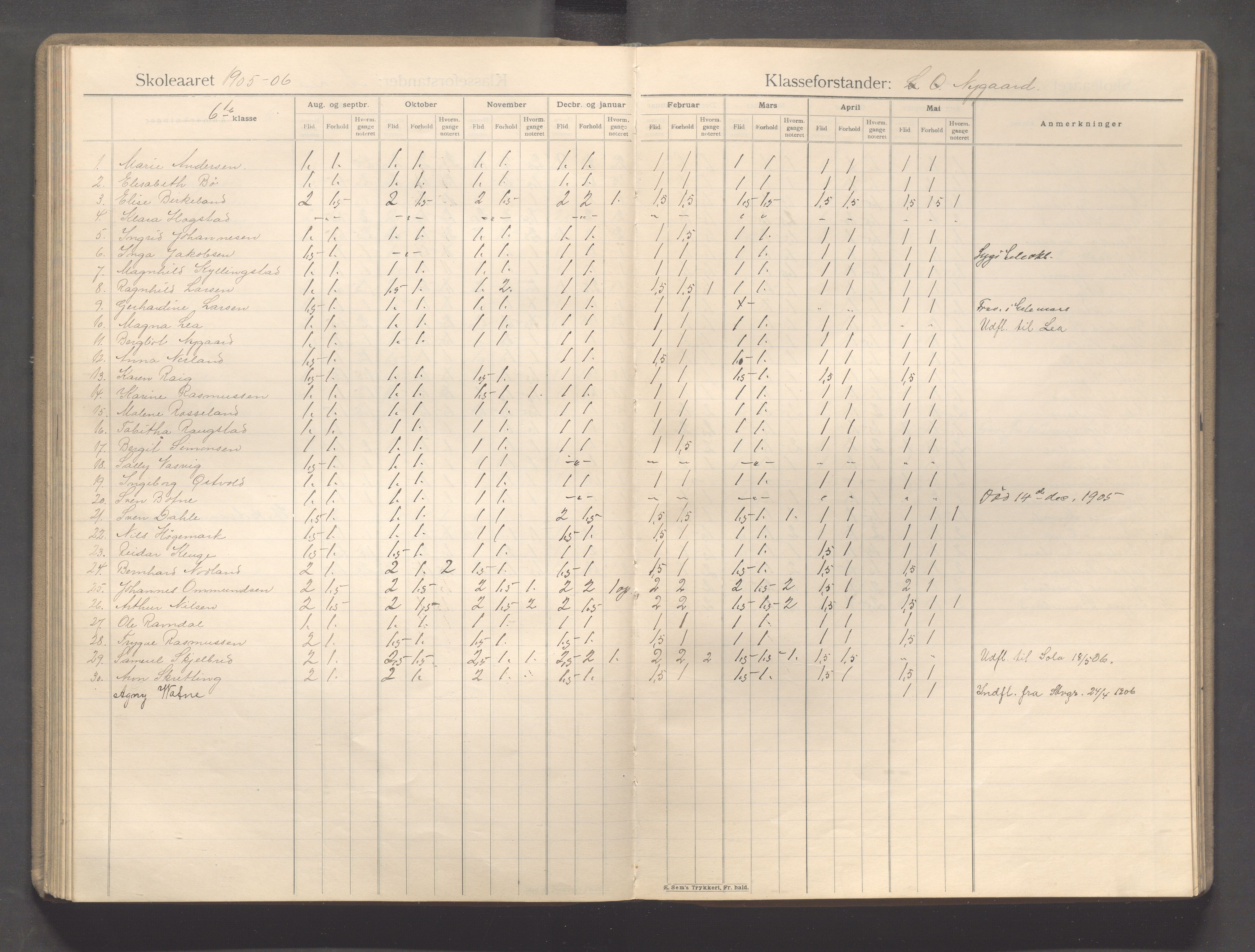 Sandnes kommune - Sandnes folkeskole/Trones skole, IKAR/K-100247/F/L0008: Karakterprotokoll, 1899-1911, p. 89