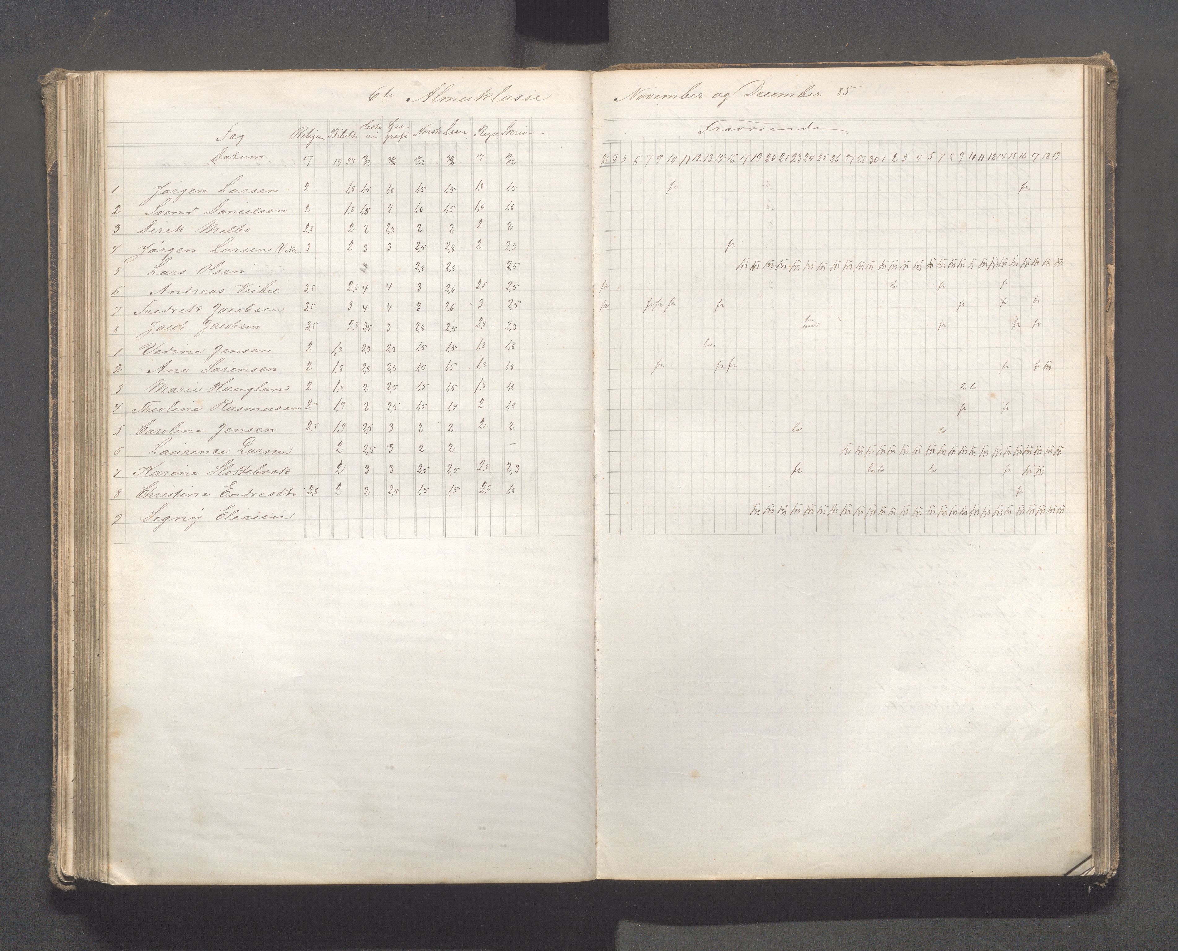 Skudeneshavn kommune - Skudeneshavn skole, IKAR/A-373/F/L0007: Karakterprotokoll, 1878-1890, p. 144