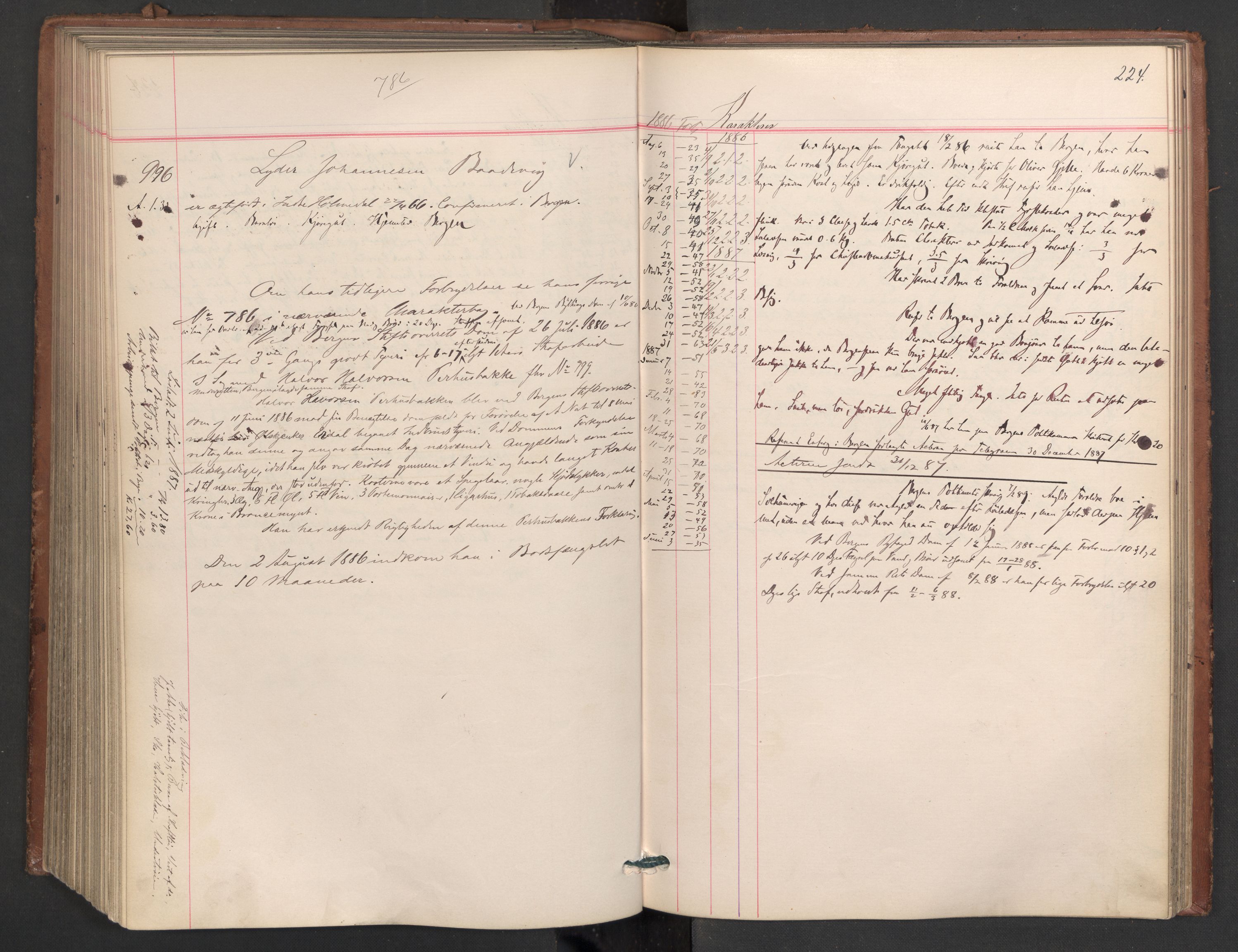 Botsfengslet, AV/RA-S-1539/D/Db/Dbb/L0023: 774g - 57h, 1885-1886, p. 224