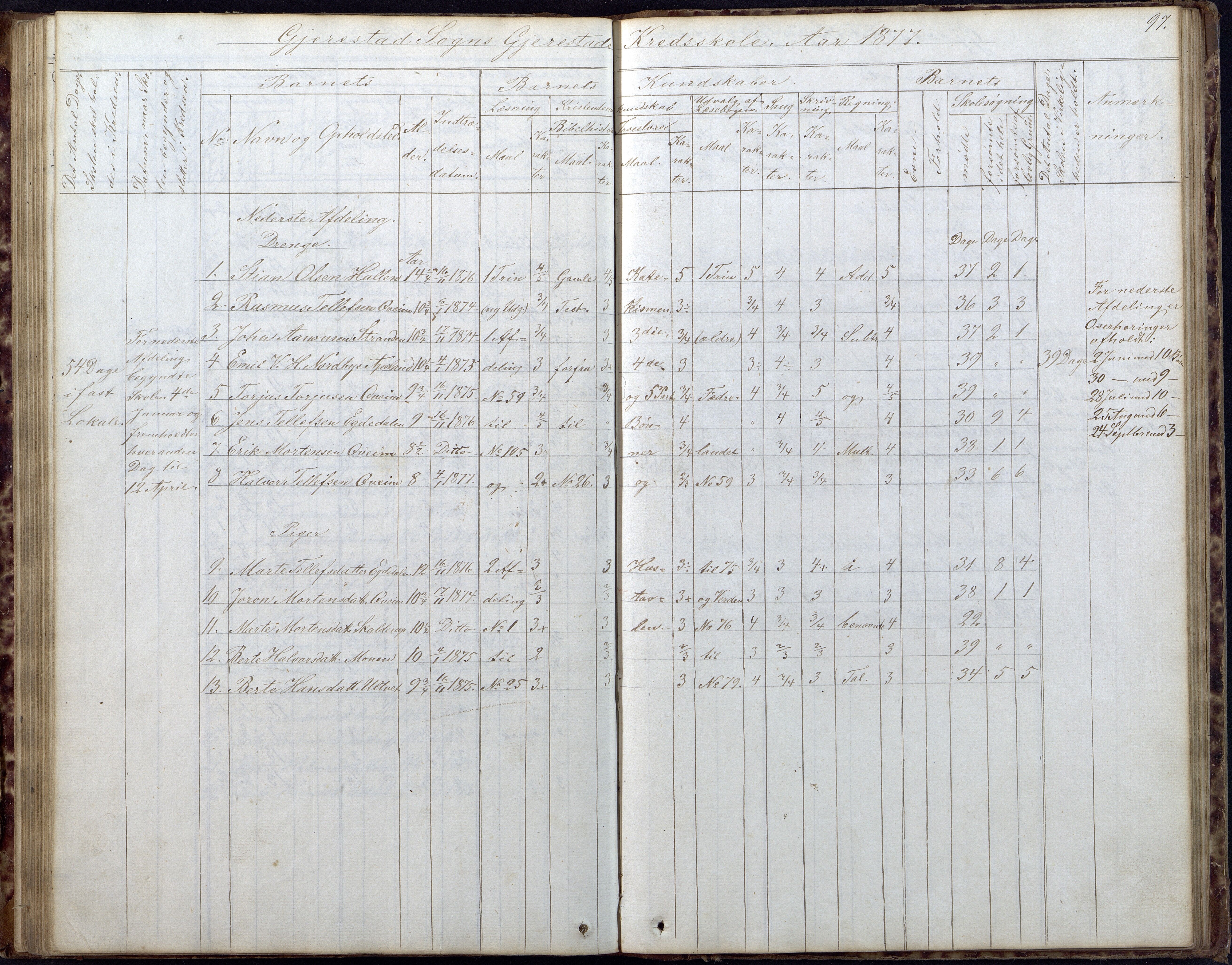 Gjerstad Kommune, Gjerstad Skole, AAKS/KA0911-550a/F02/L0005: Skoleprotokoll, 1863-1891, p. 97