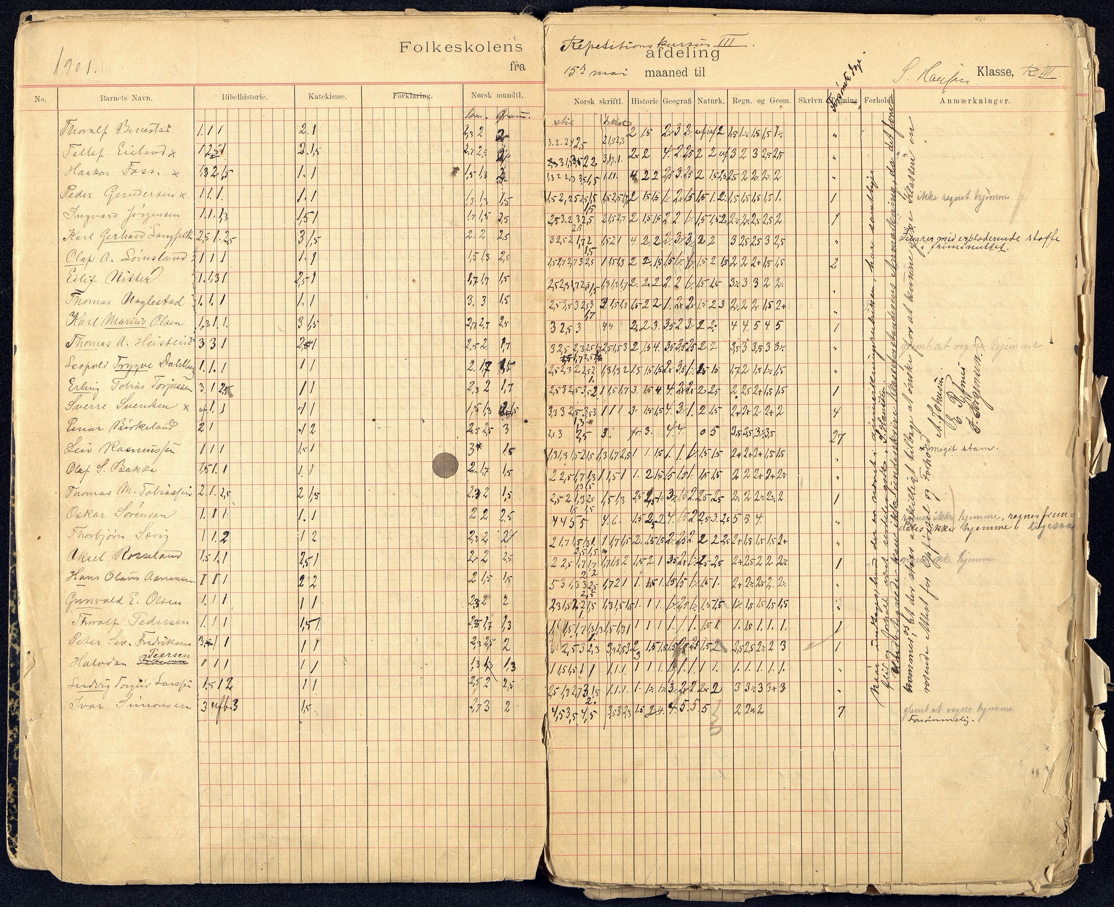 Kristiansand By - Kongensgate Skole, ARKSOR/1001KG560/G/Gb/L0003/0006: Karakterprotokoller / Karakterprotokoll, 1900-1915