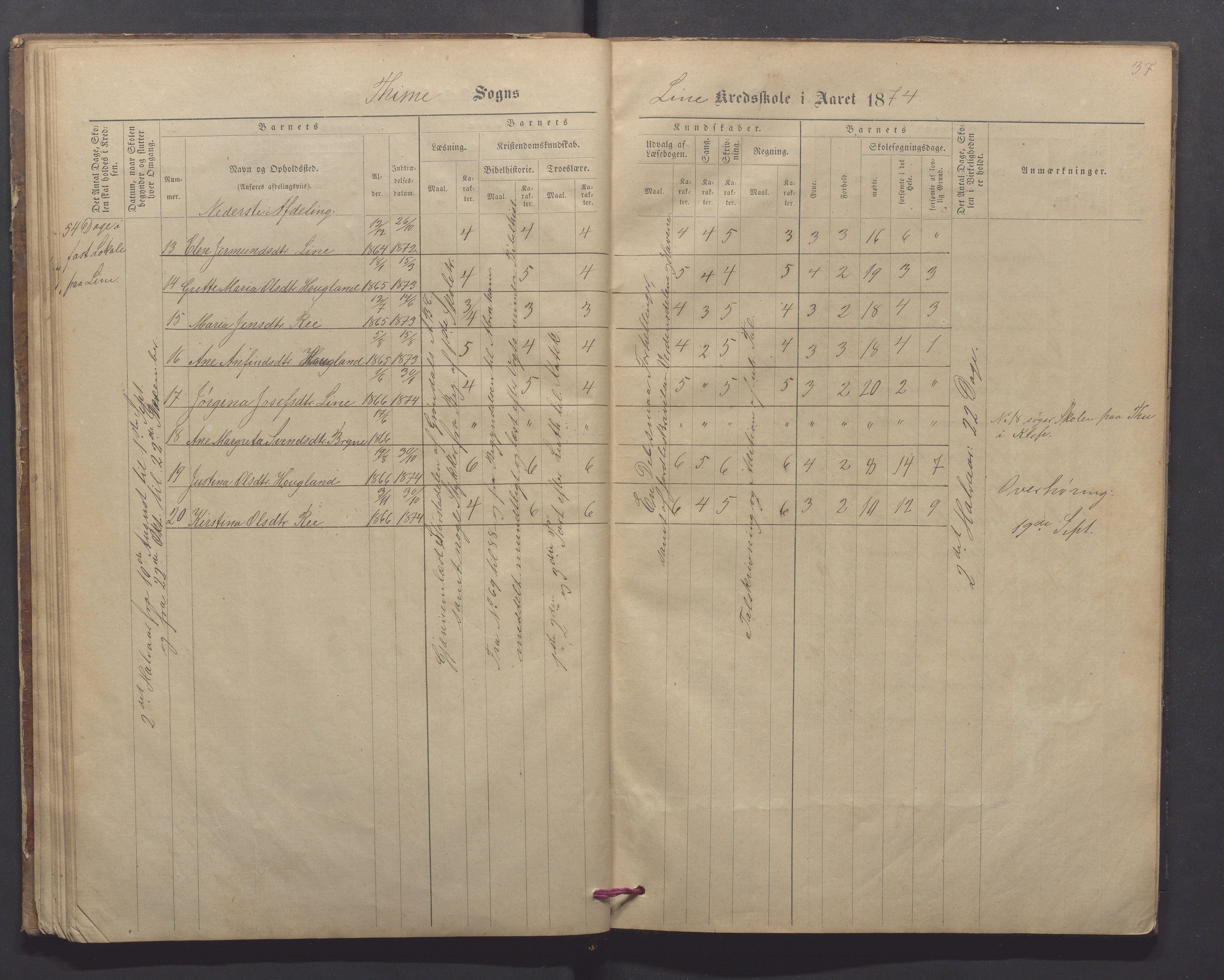 Time kommune - Line/Hognestad skole, IKAR/K-100802/H/L0002: Skoleprotokoll, 1872-1879, p. 37