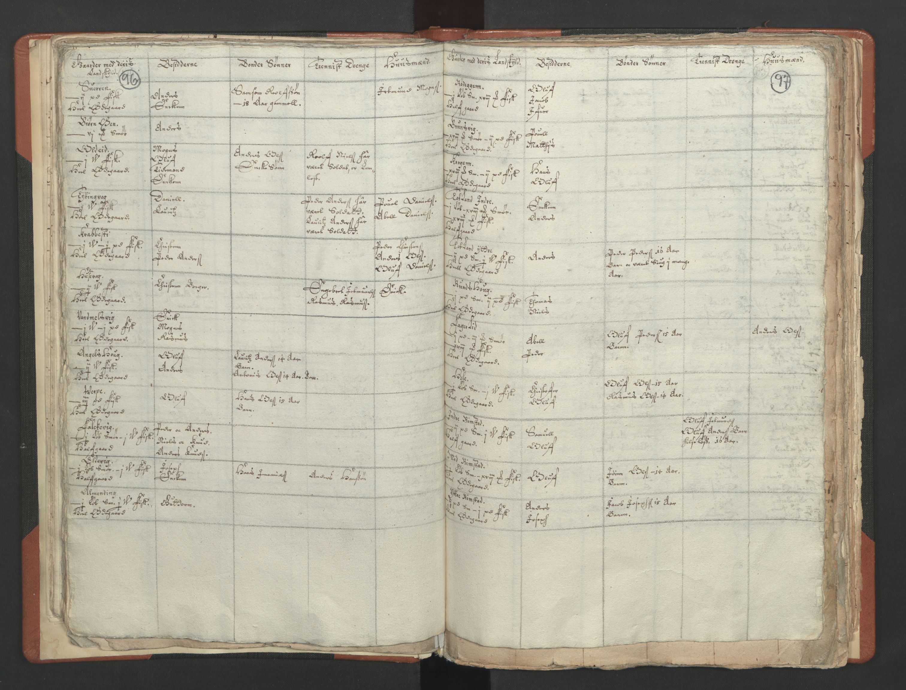 RA, Vicar's Census 1664-1666, no. 25: Nordfjord deanery, 1664-1666, p. 96-97