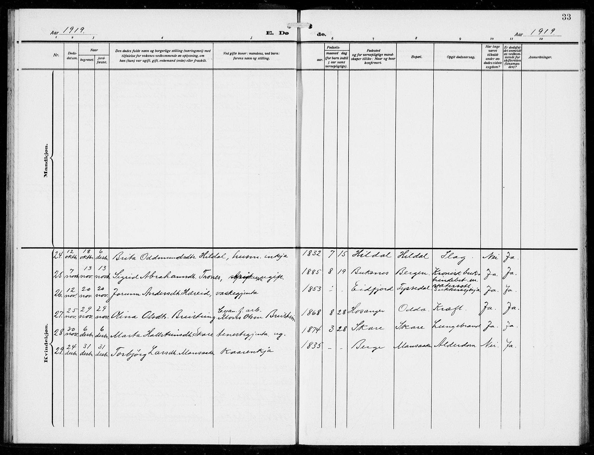 Odda Sokneprestembete, AV/SAB-A-77201/H/Hab: Parish register (copy) no. E 1, 1910-1940, p. 33