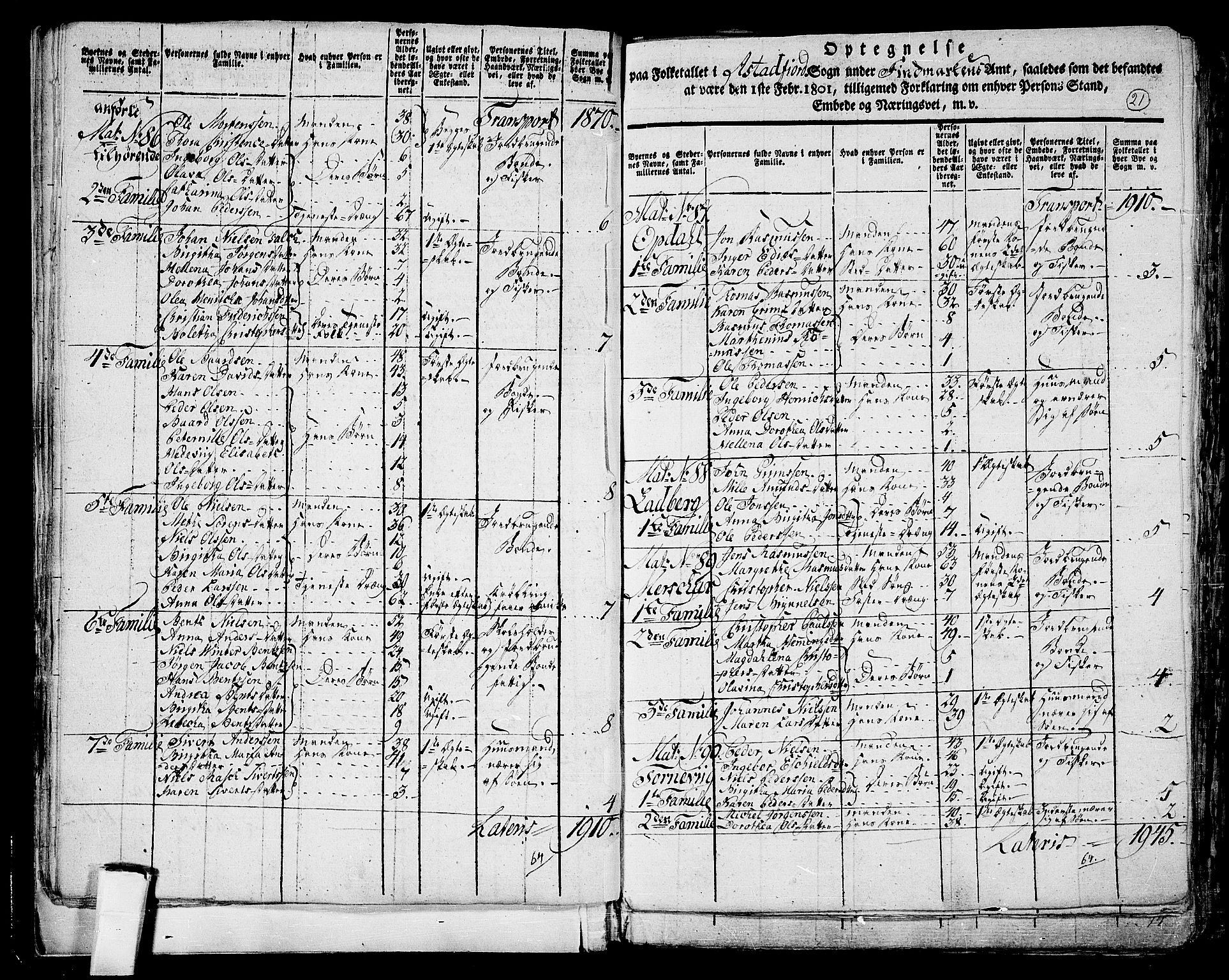 RA, 1801 census for 1917P Astafjord, 1801, p. 20b-21a