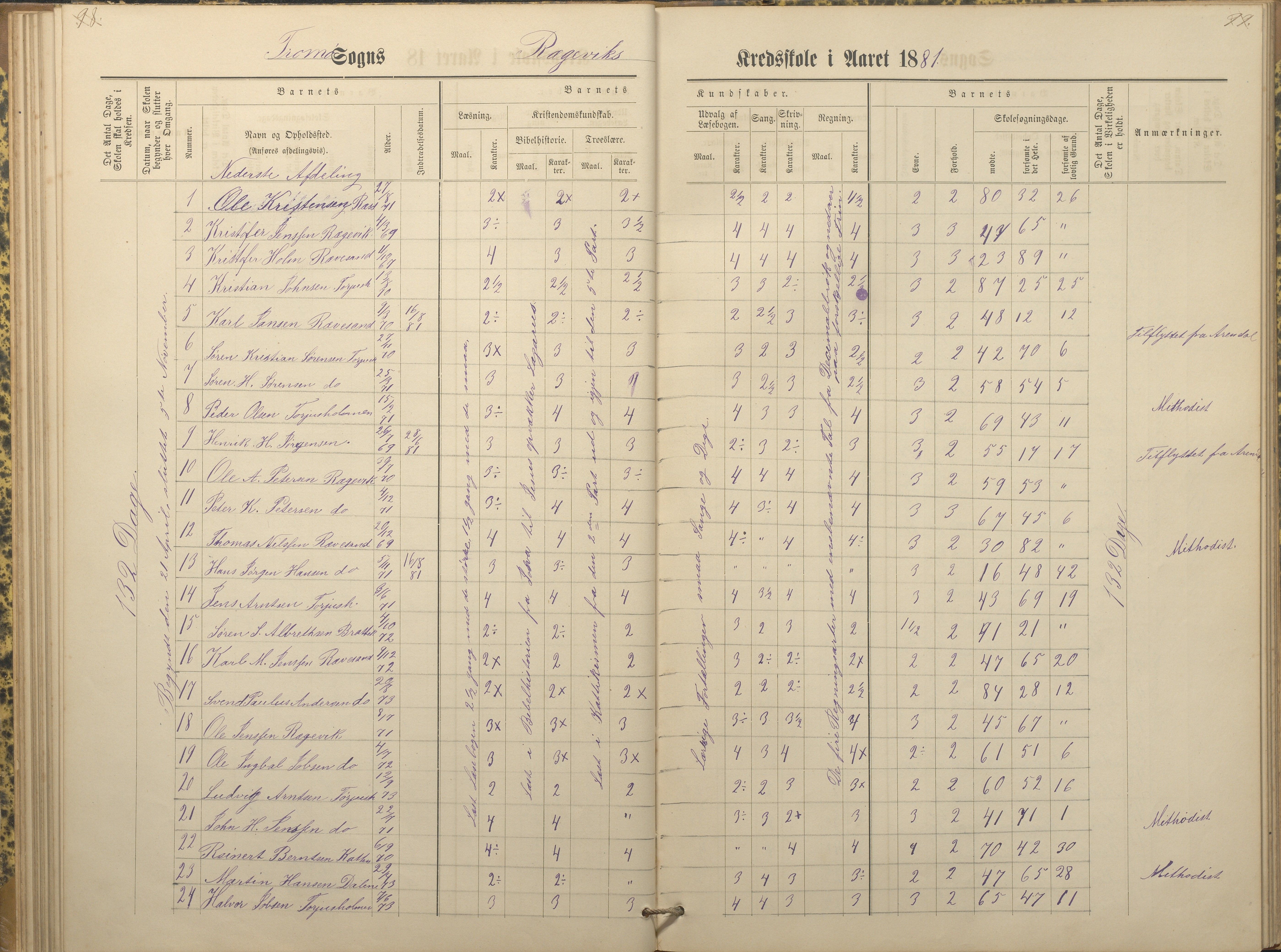 Tromøy kommune frem til 1971, AAKS/KA0921-PK/04/L0066: Rægevik - Karakterprotokoll, 1881-1891, p. 98-99